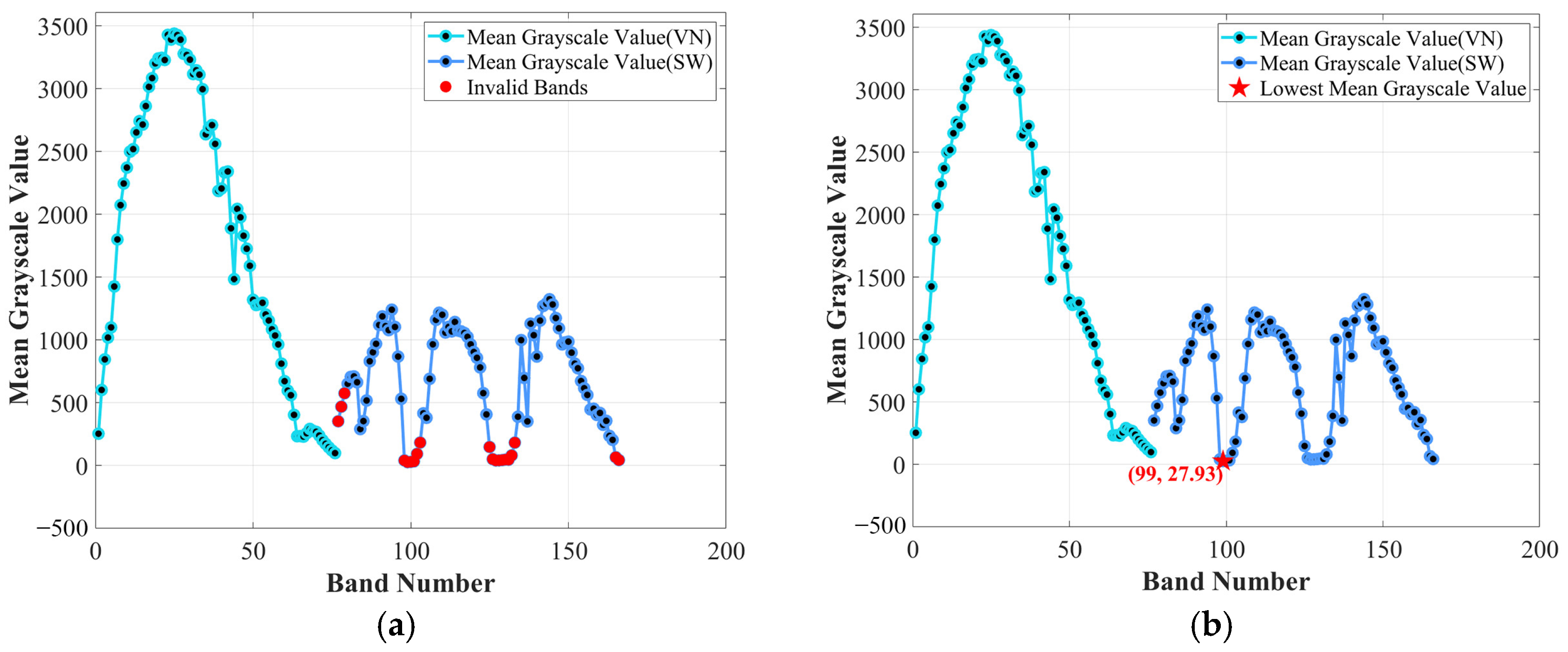Remotesensing 17 01844 g003