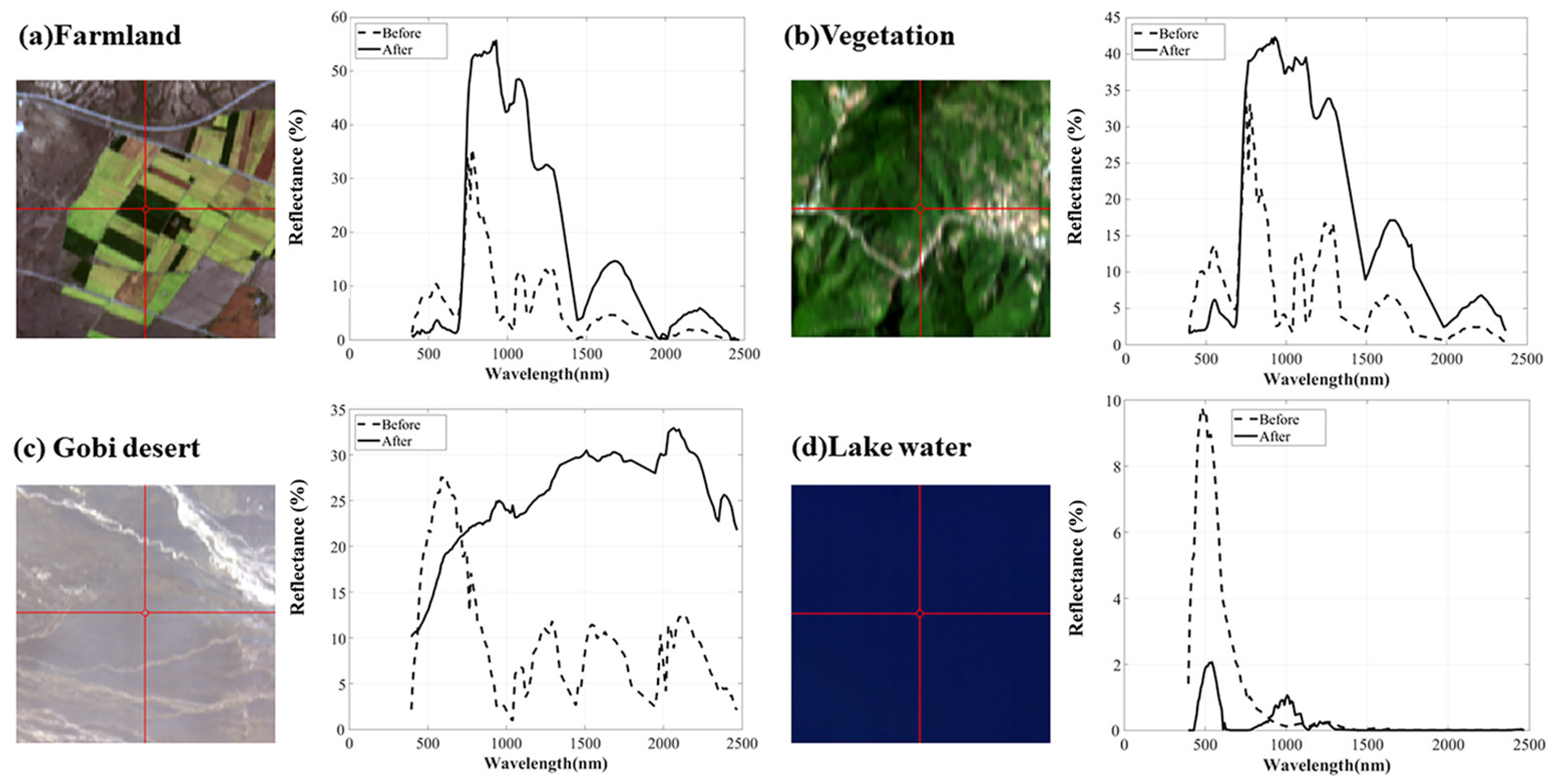 Remotesensing 17 01844 g010