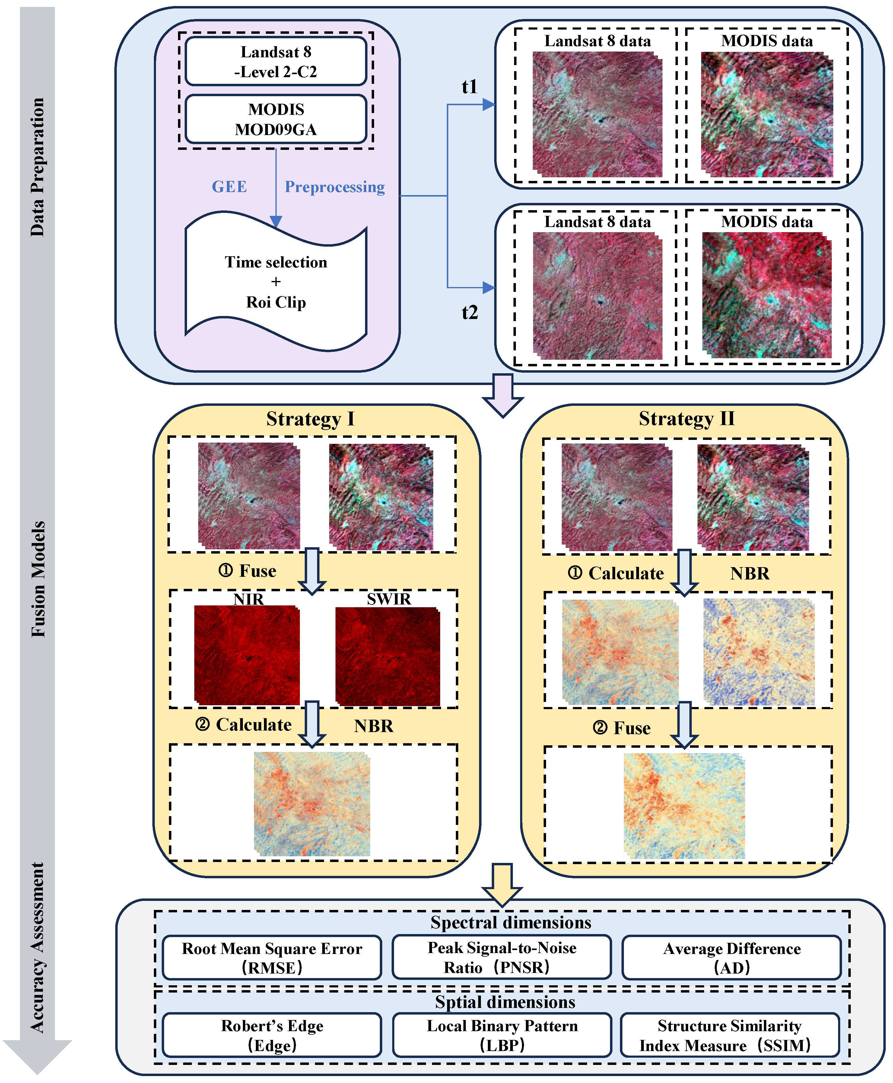 Remotesensing 17 01852 g003