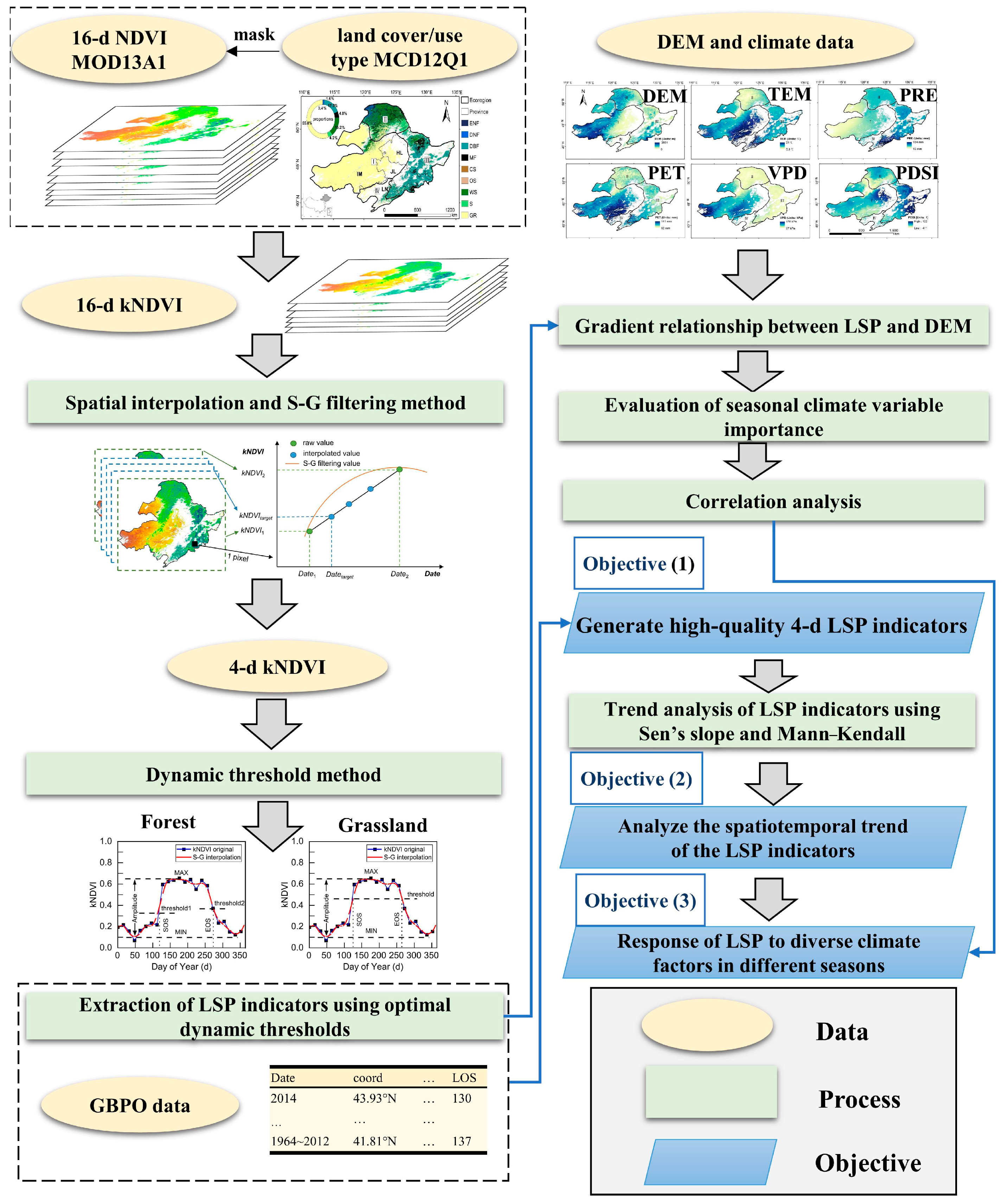Remotesensing 17 01853 g003
