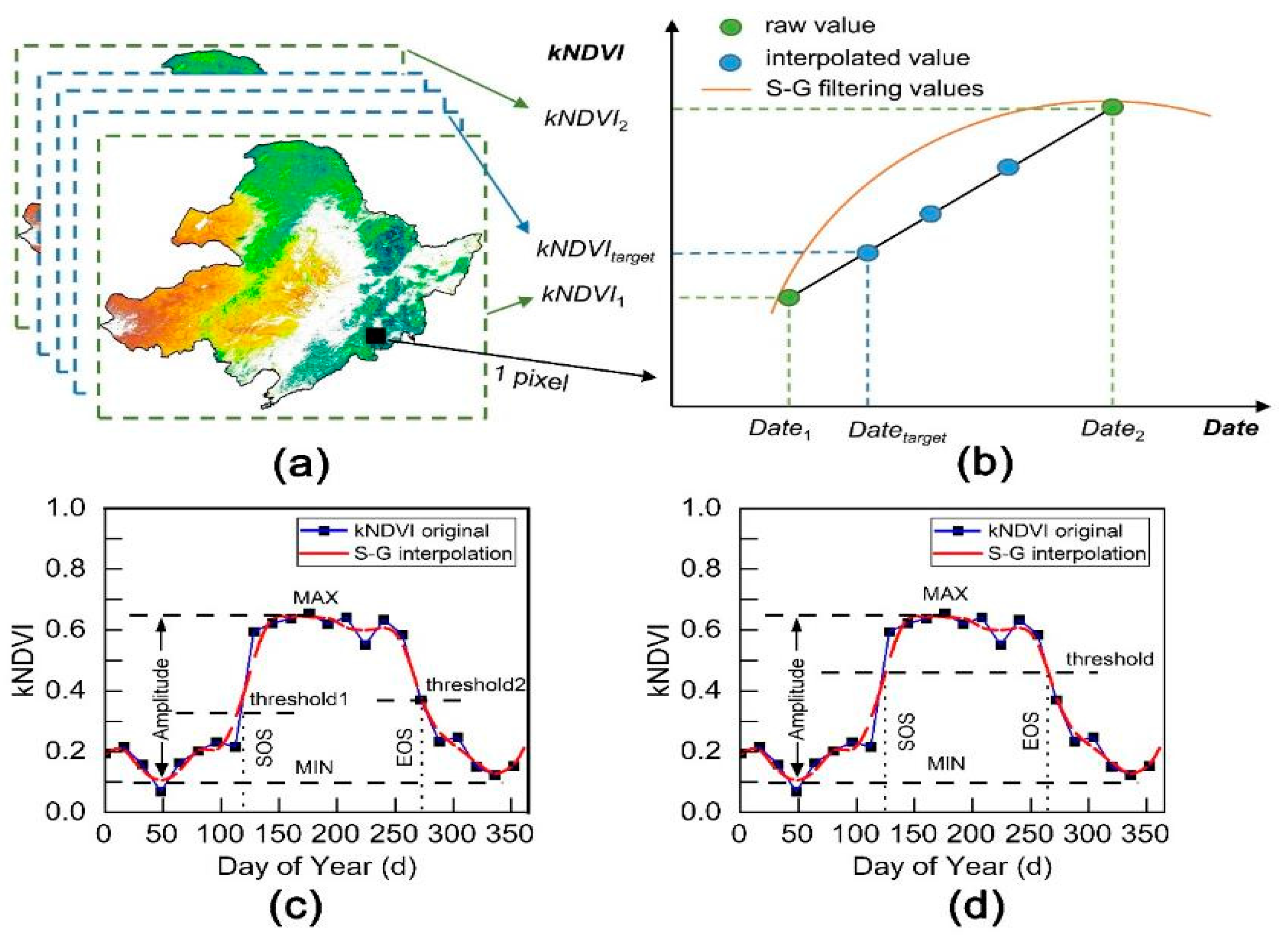 Remotesensing 17 01853 g004