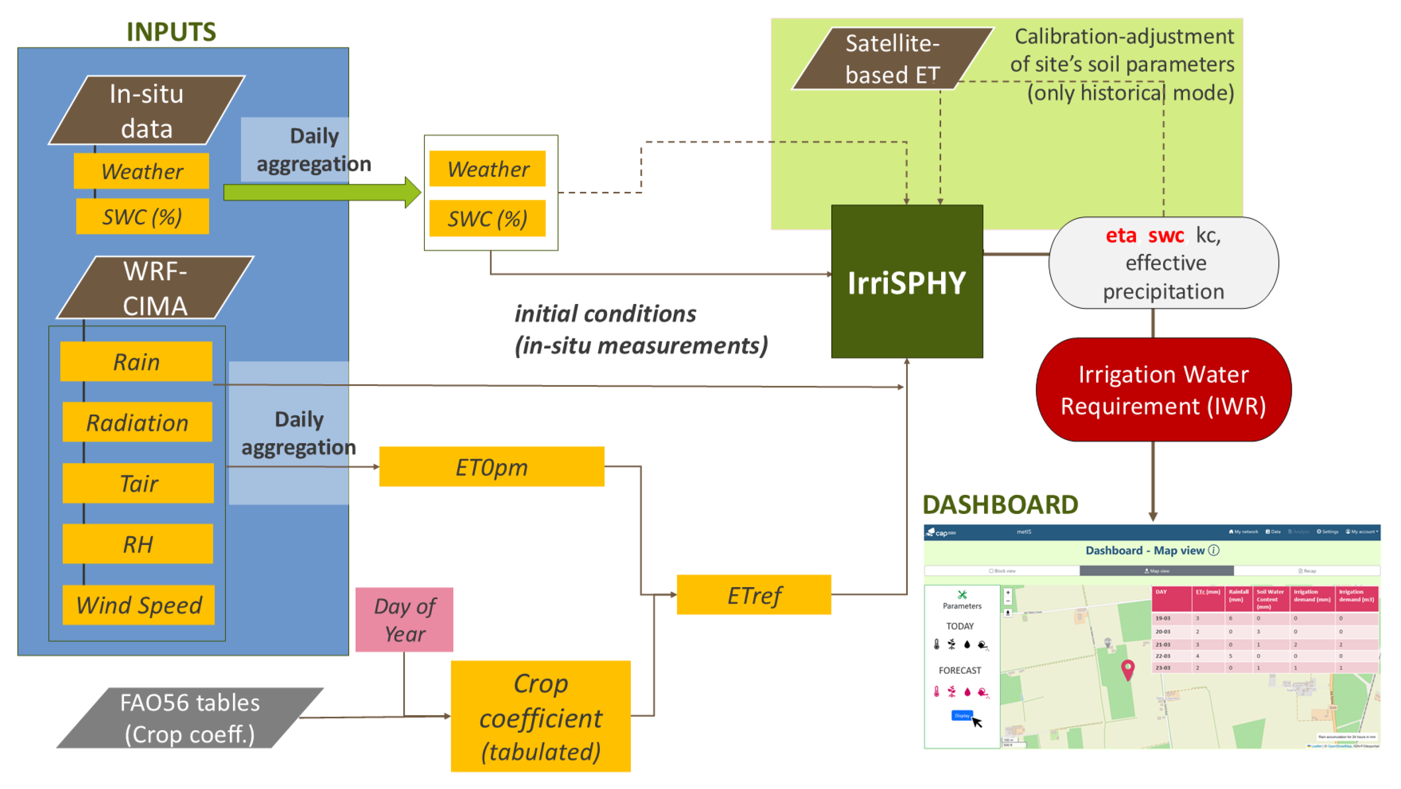 Remotesensing 17 01855 g003