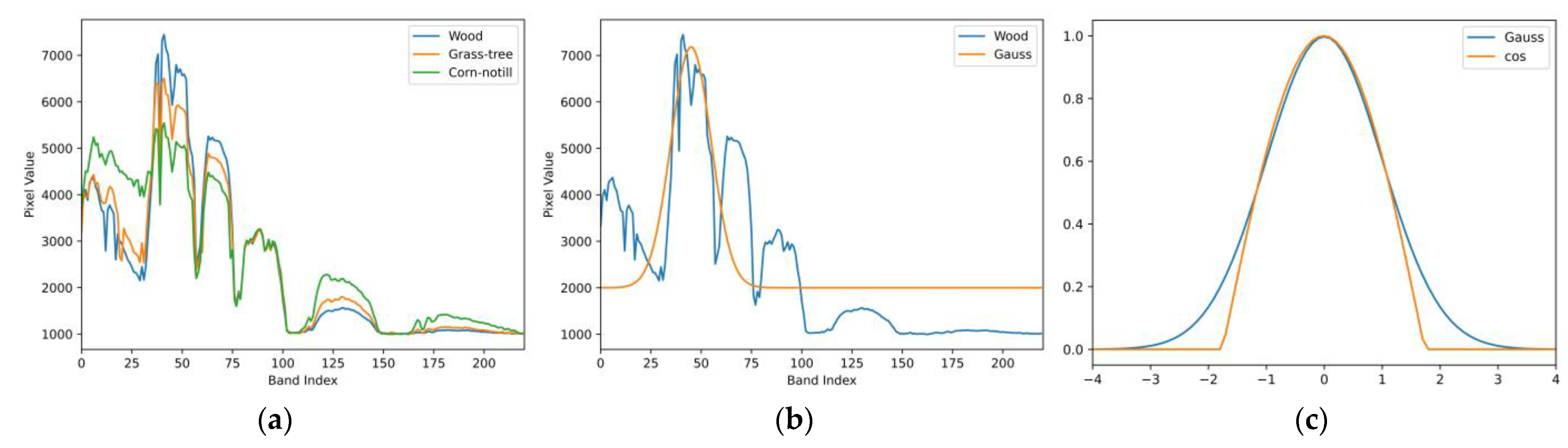 Remotesensing 17 01864 g006 Remotesensing 17 01864 g006