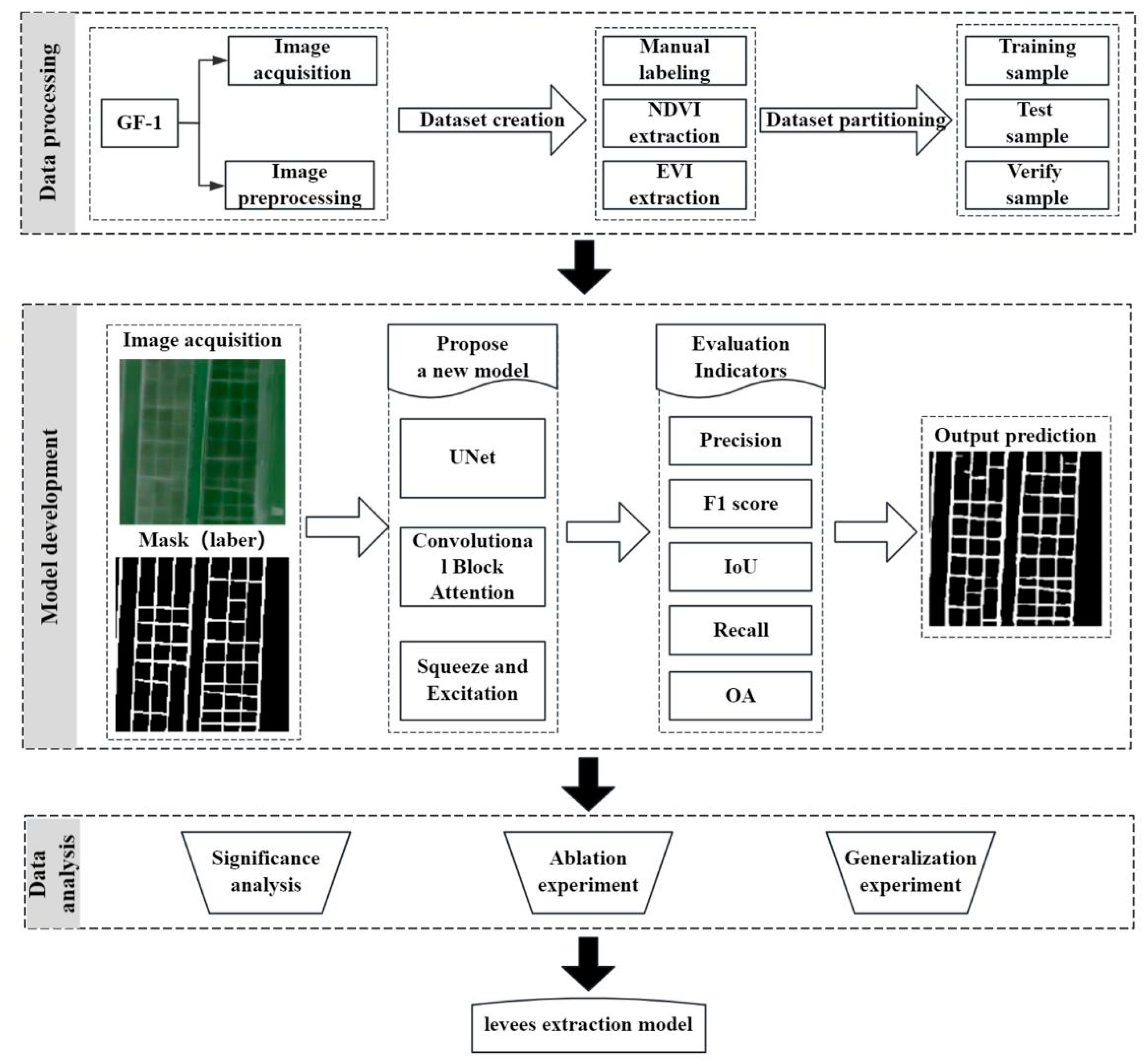 Remotesensing 17 01871 g008 Remotesensing 17 01871 g008