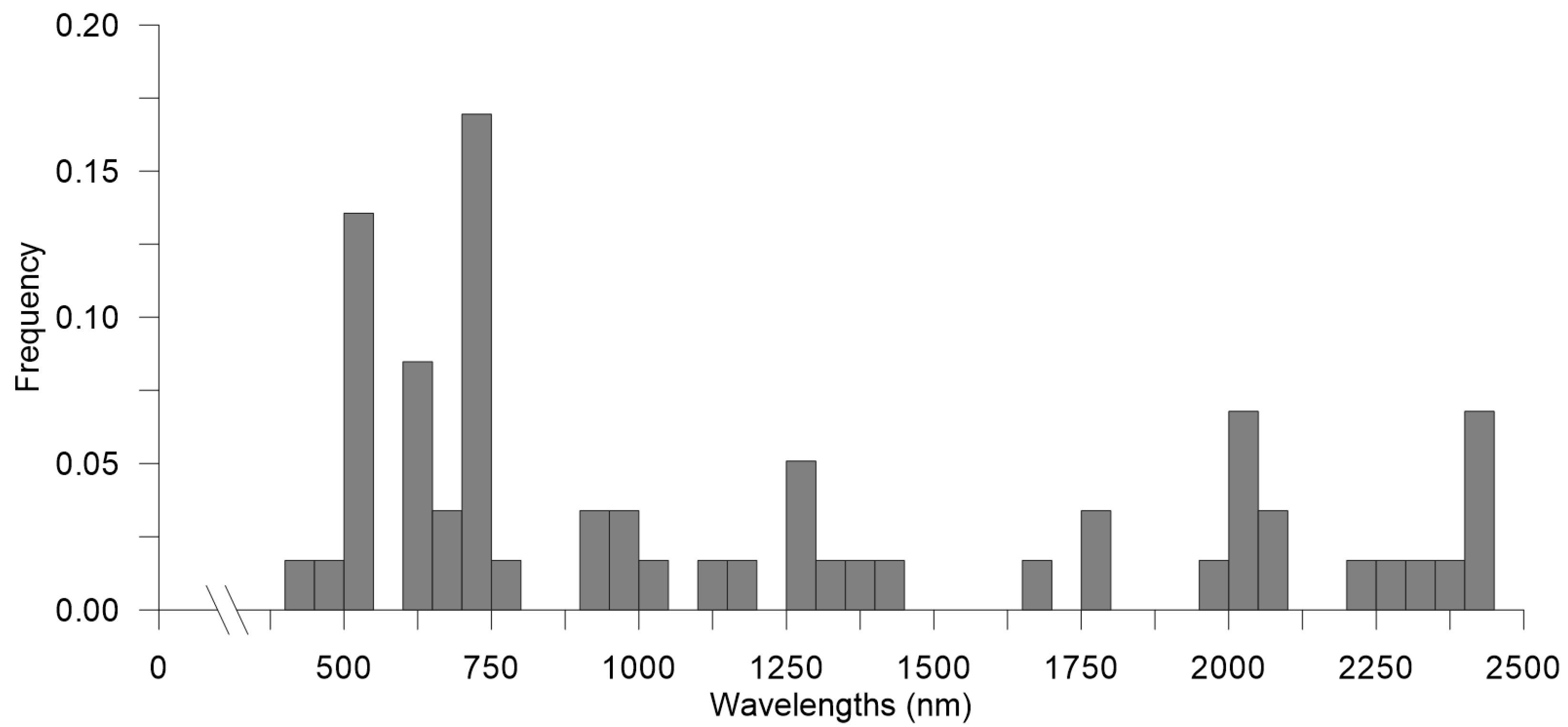 Remotesensing 17 01873 g005 Remotesensing 17 01873 g005