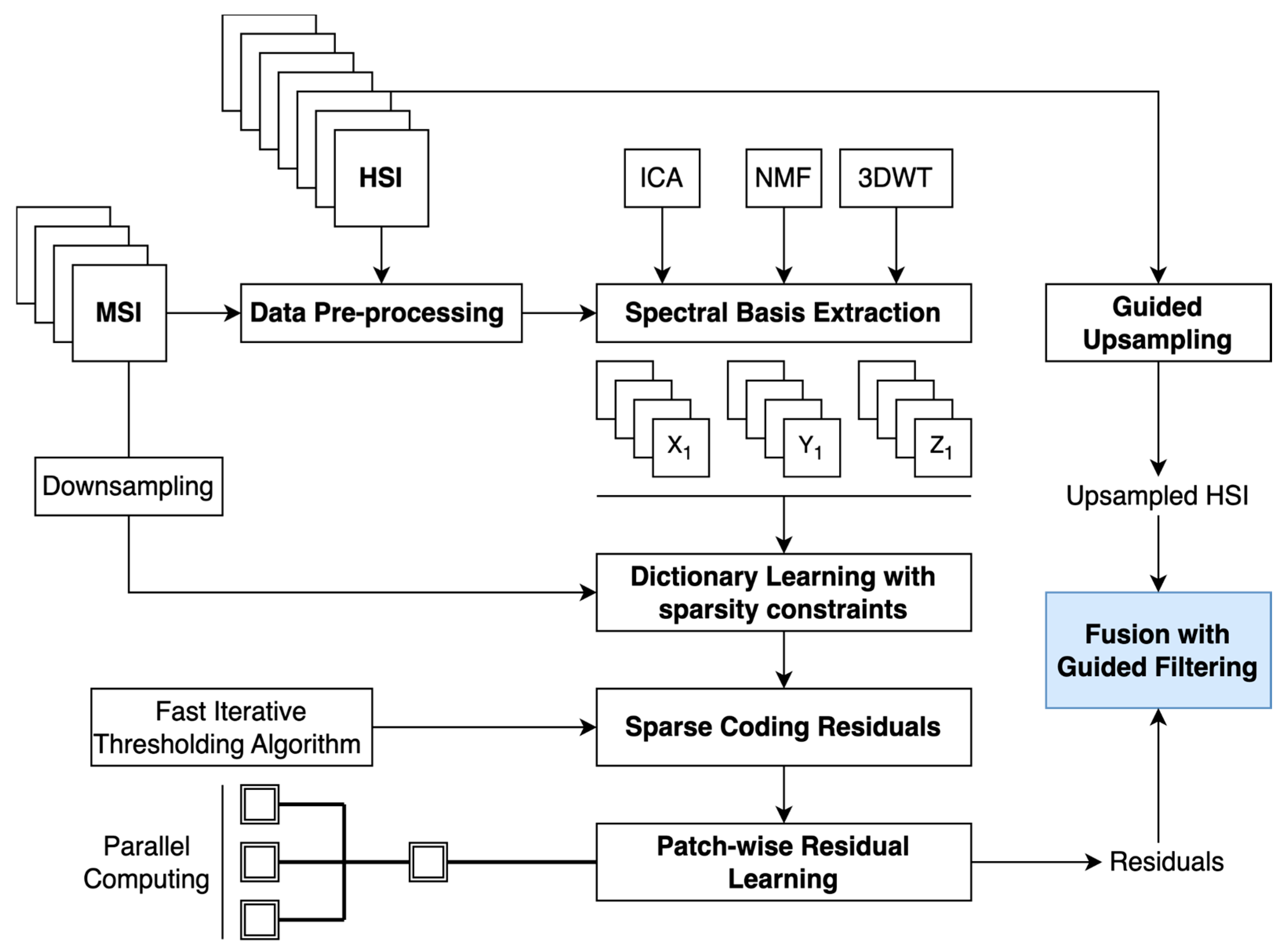 Remotesensing 17 01878 g003