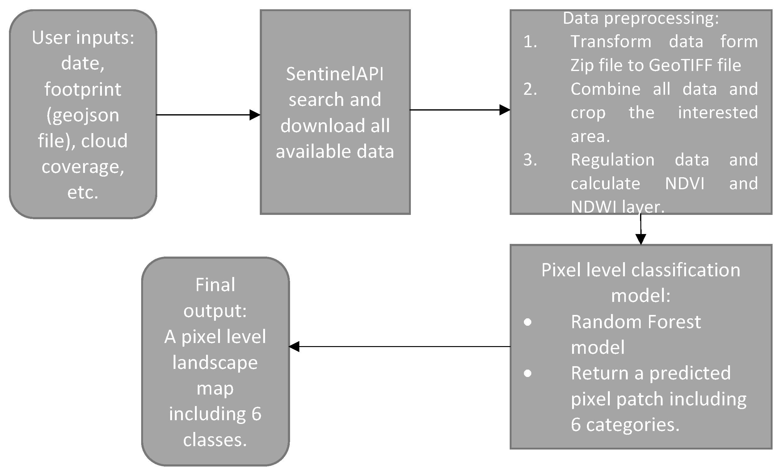 Remotesensing 17 01886 g002