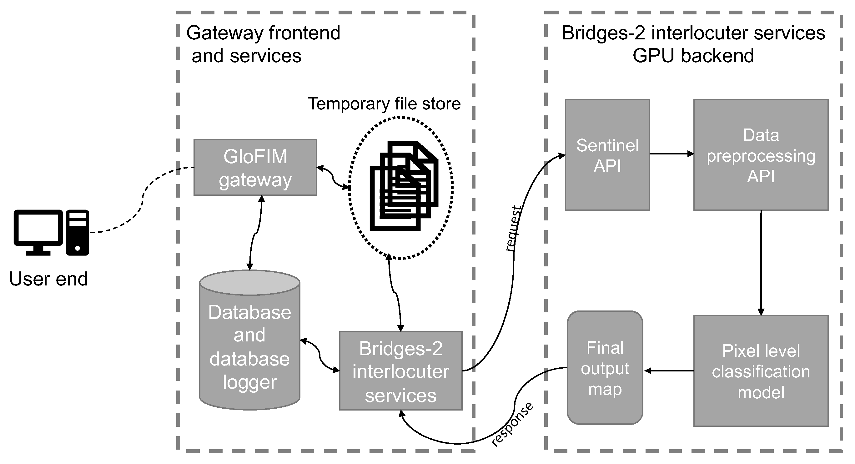 Remotesensing 17 01886 g007