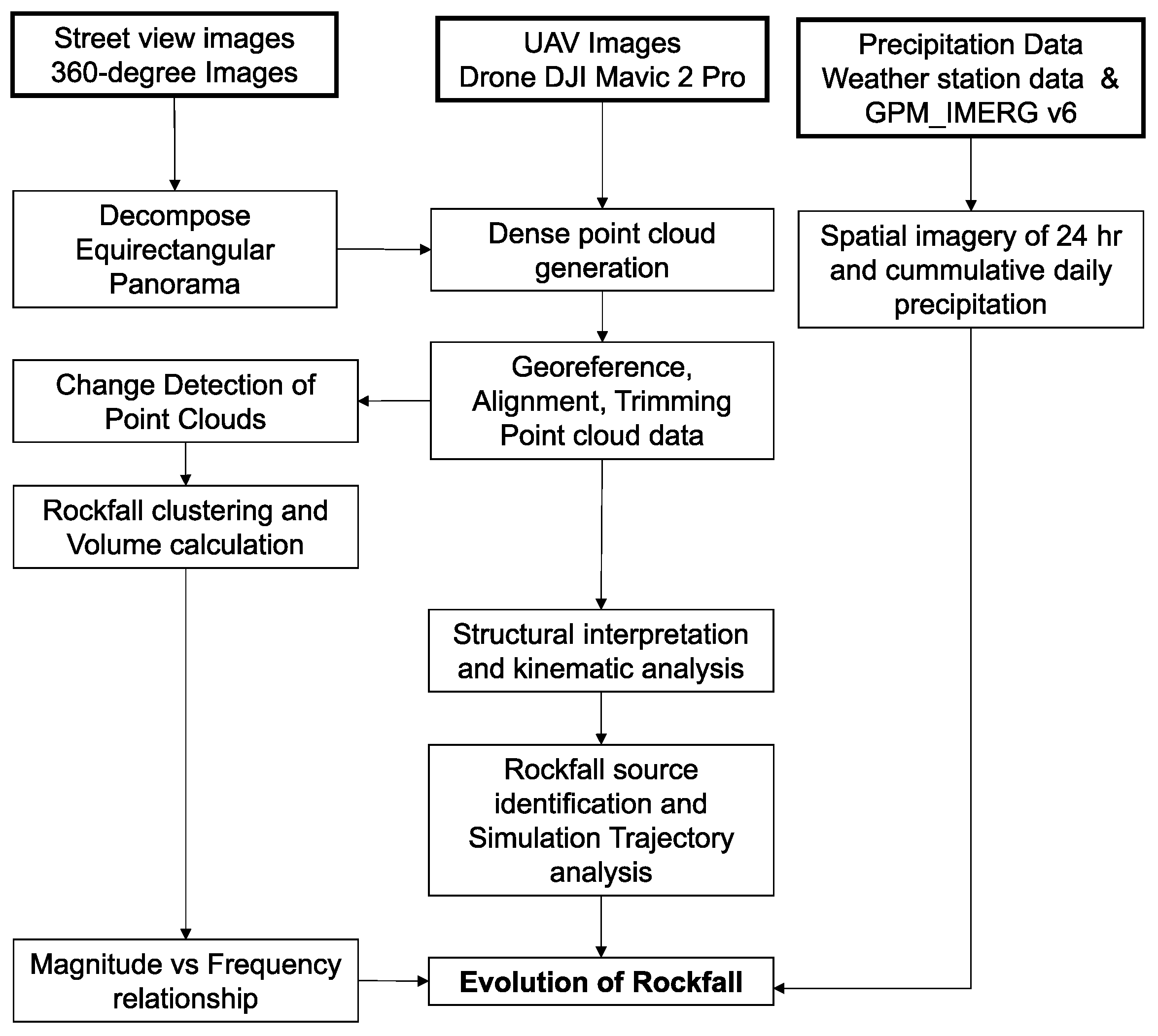 Remotesensing 17 01888 g005 Remotesensing 17 01888 g005