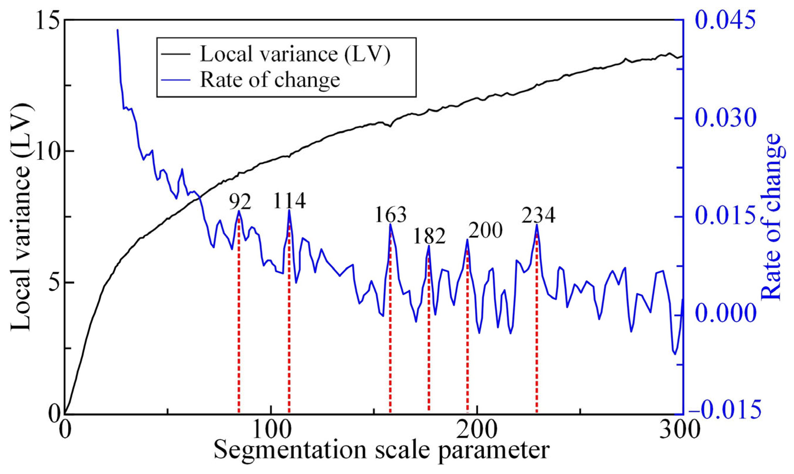 Remotesensing 17 01900 g007