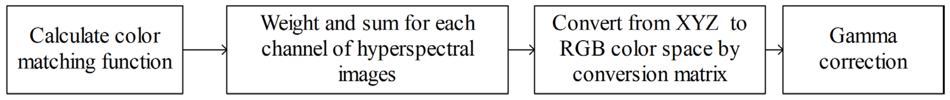 Remotesensing 17 01901 g005