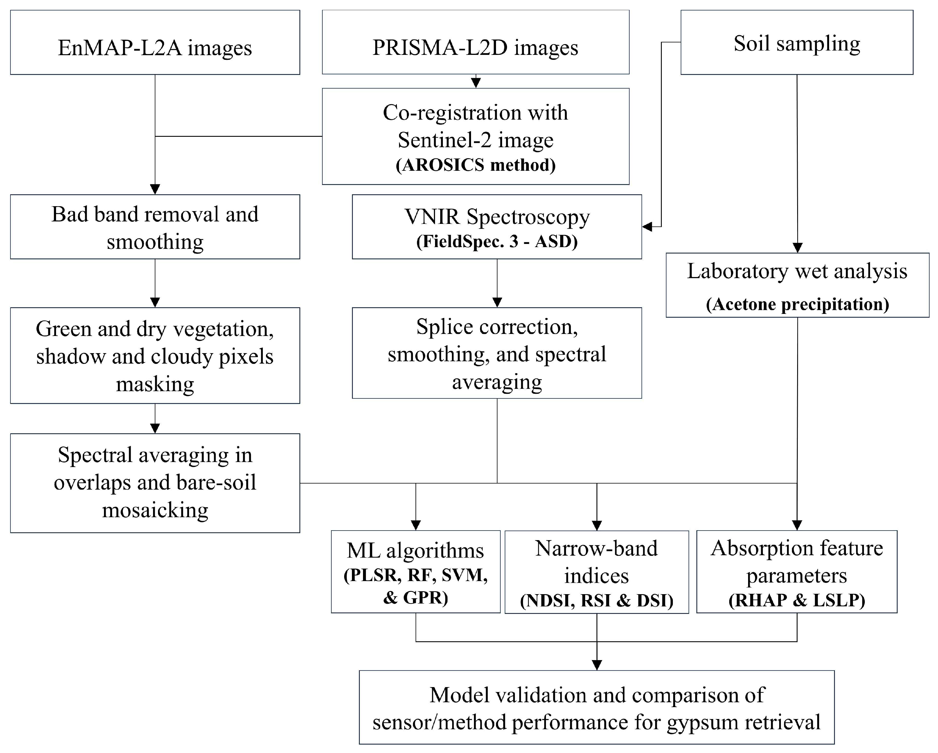 Remotesensing 17 01914 g002 Remotesensing 17 01914 g002