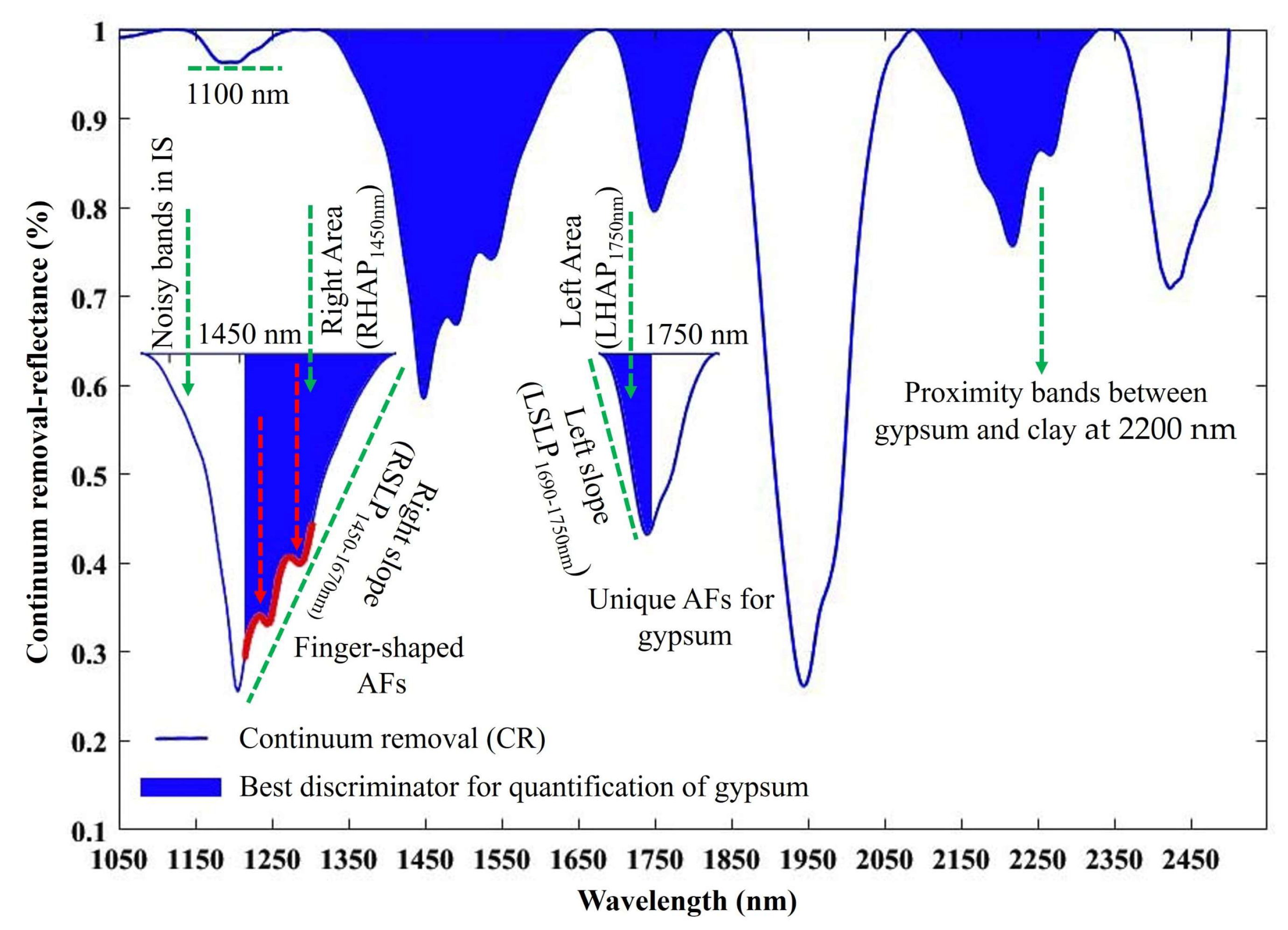 Remotesensing 17 01914 g003 Remotesensing 17 01914 g003