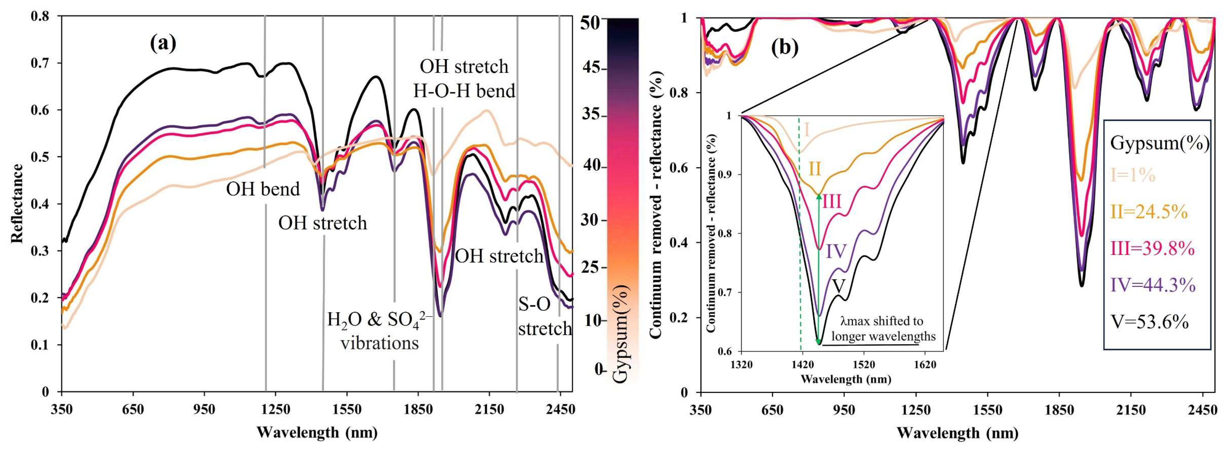 Remotesensing 17 01914 g004 Remotesensing 17 01914 g004