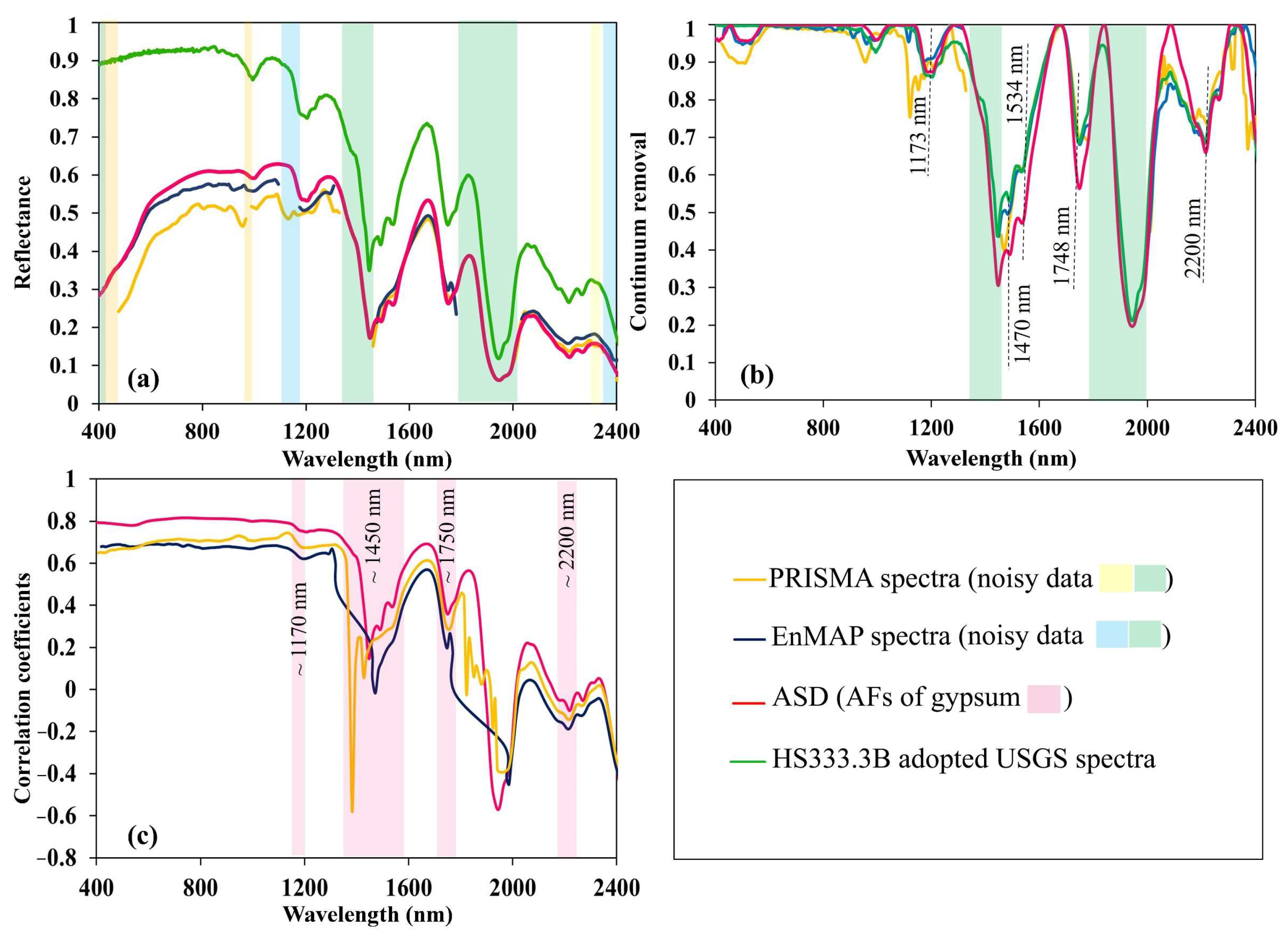 Remotesensing 17 01914 g005 Remotesensing 17 01914 g005