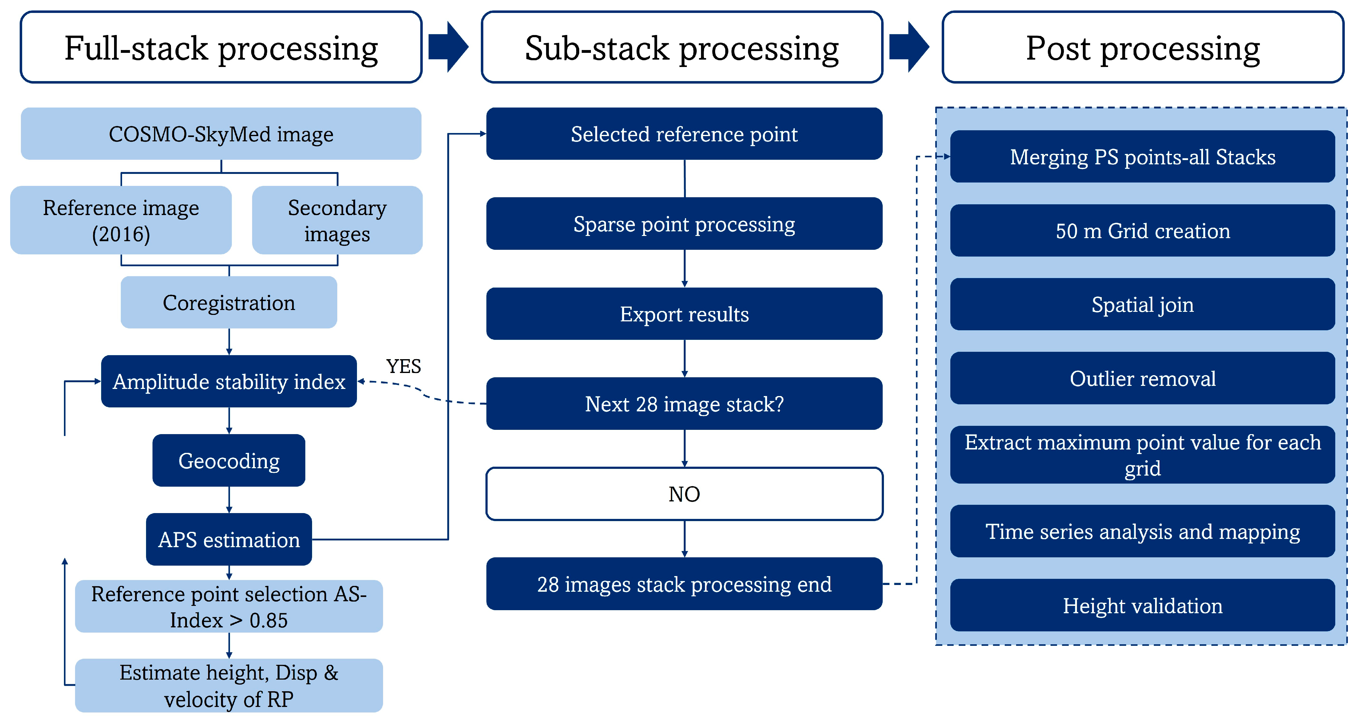 Remotesensing 17 01915 g002