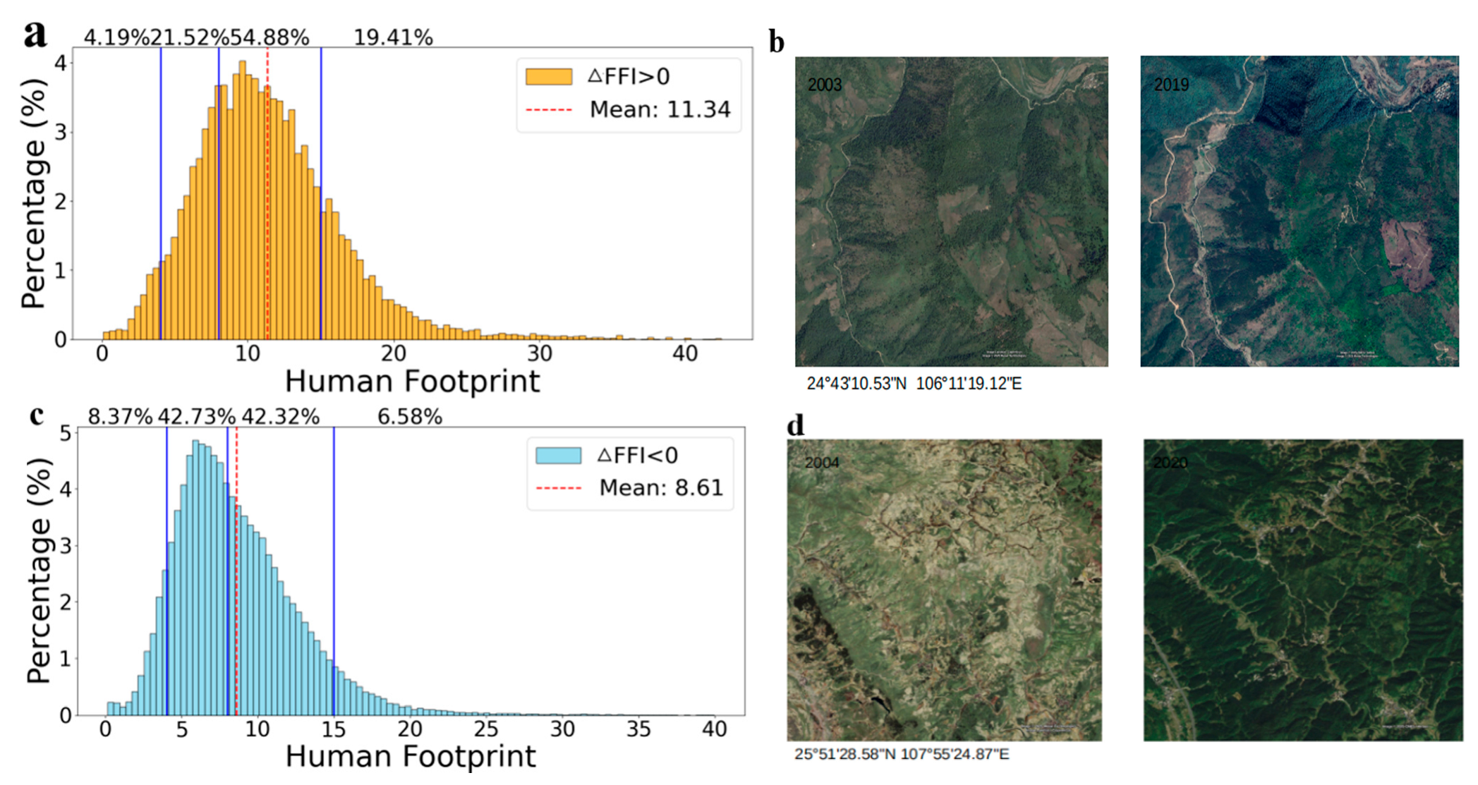 Remotesensing 17 01922 g007
