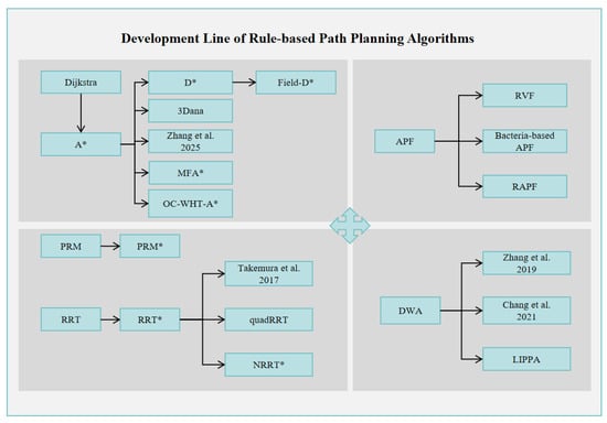 A Comprehensive Review of Path-Planning Algorithms for Planetary Rover ...
