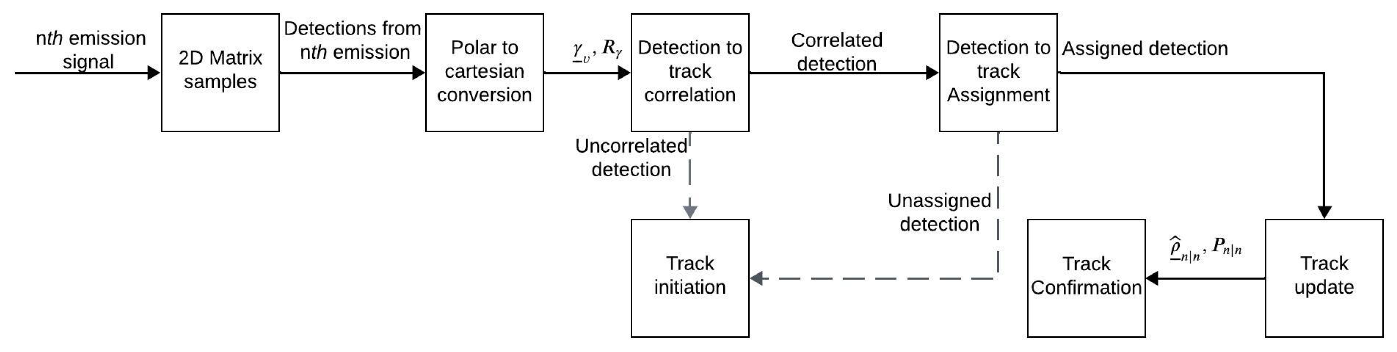 Remotesensing 17 01925 g002