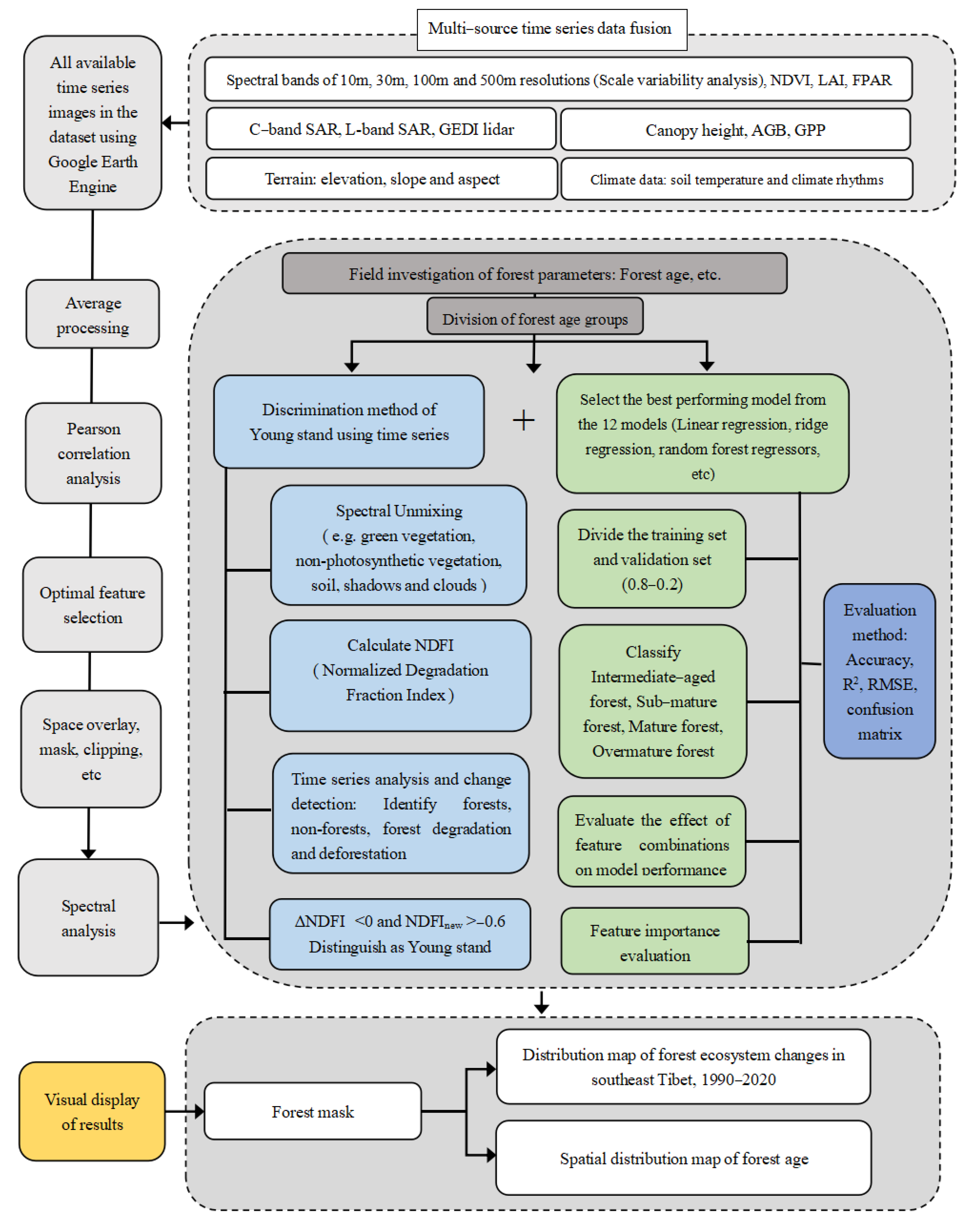 Remotesensing 17 01926 g001