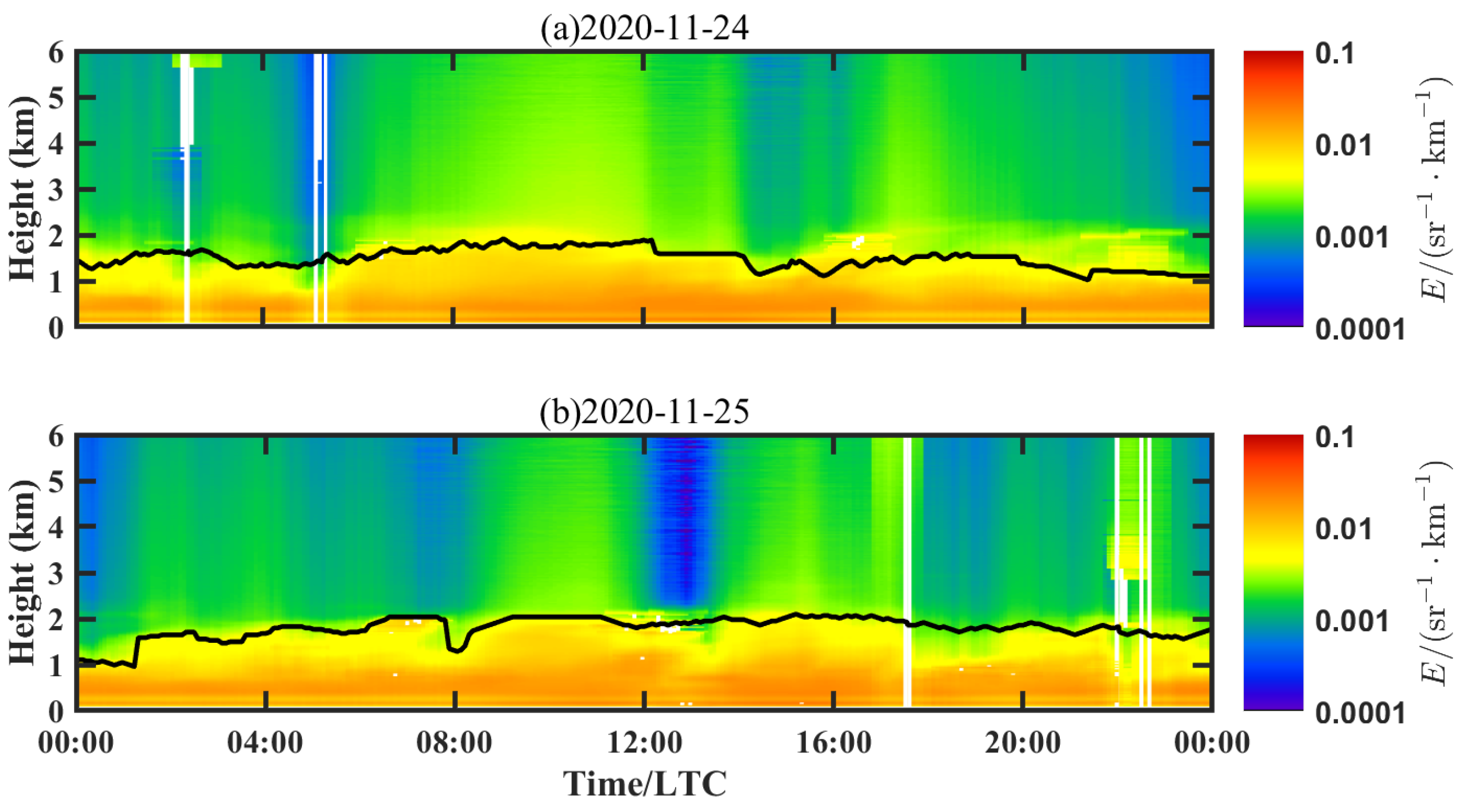 Remotesensing 17 01929 g007
