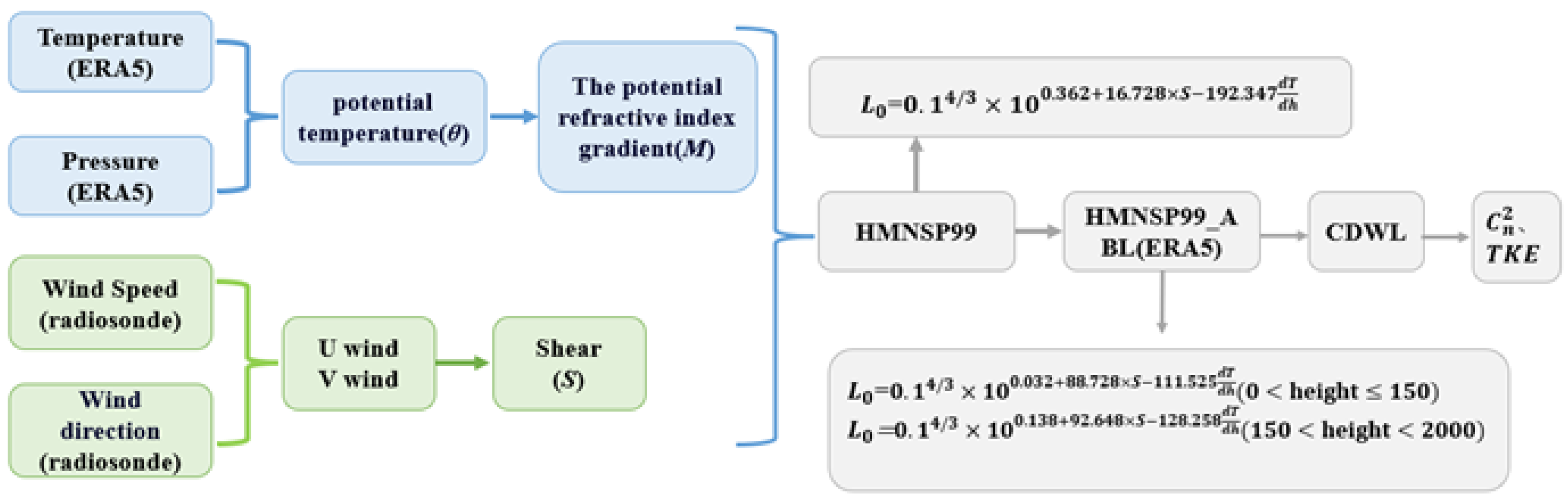 Remotesensing 17 01929 g008