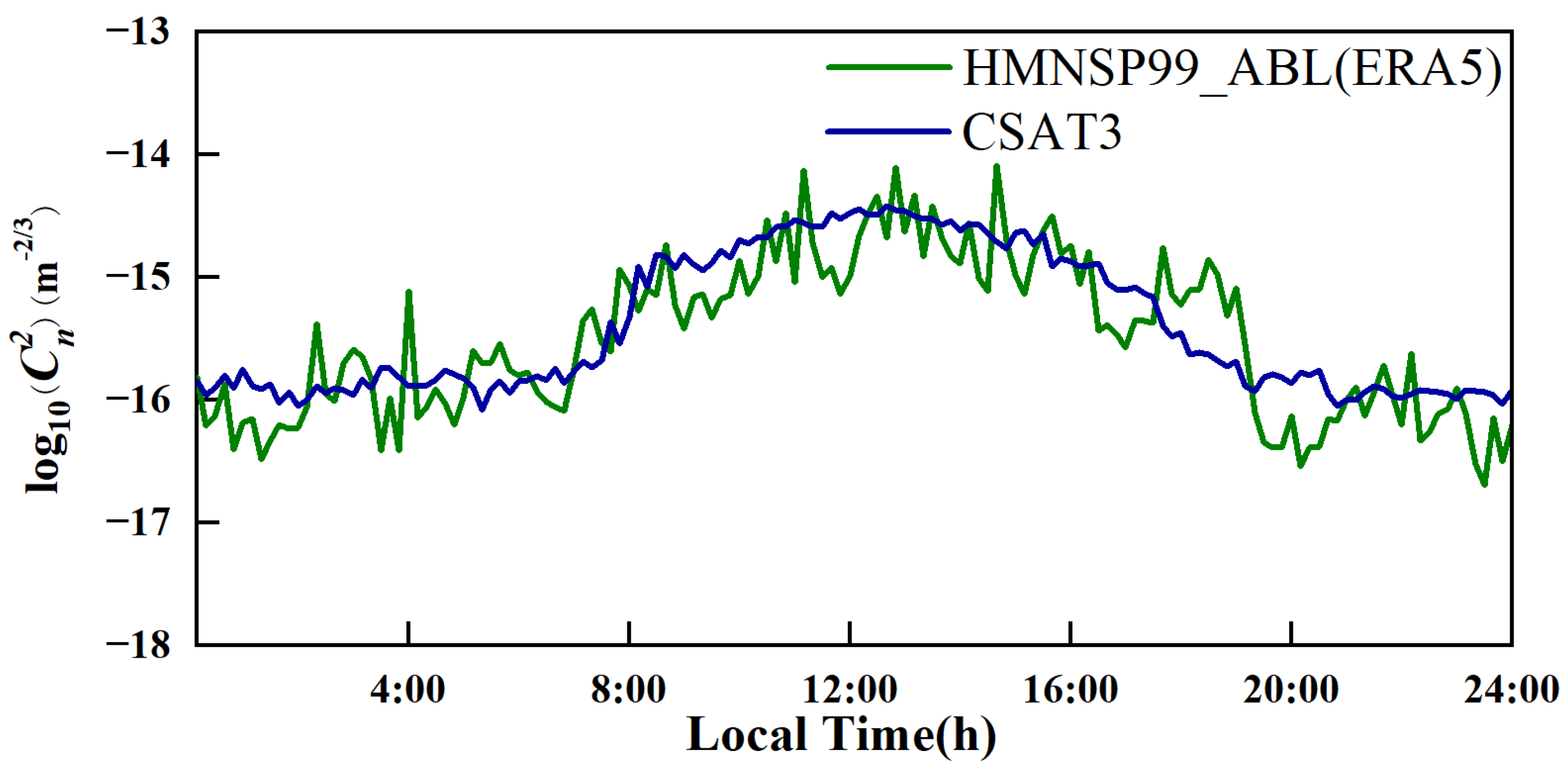 Remotesensing 17 01929 g010