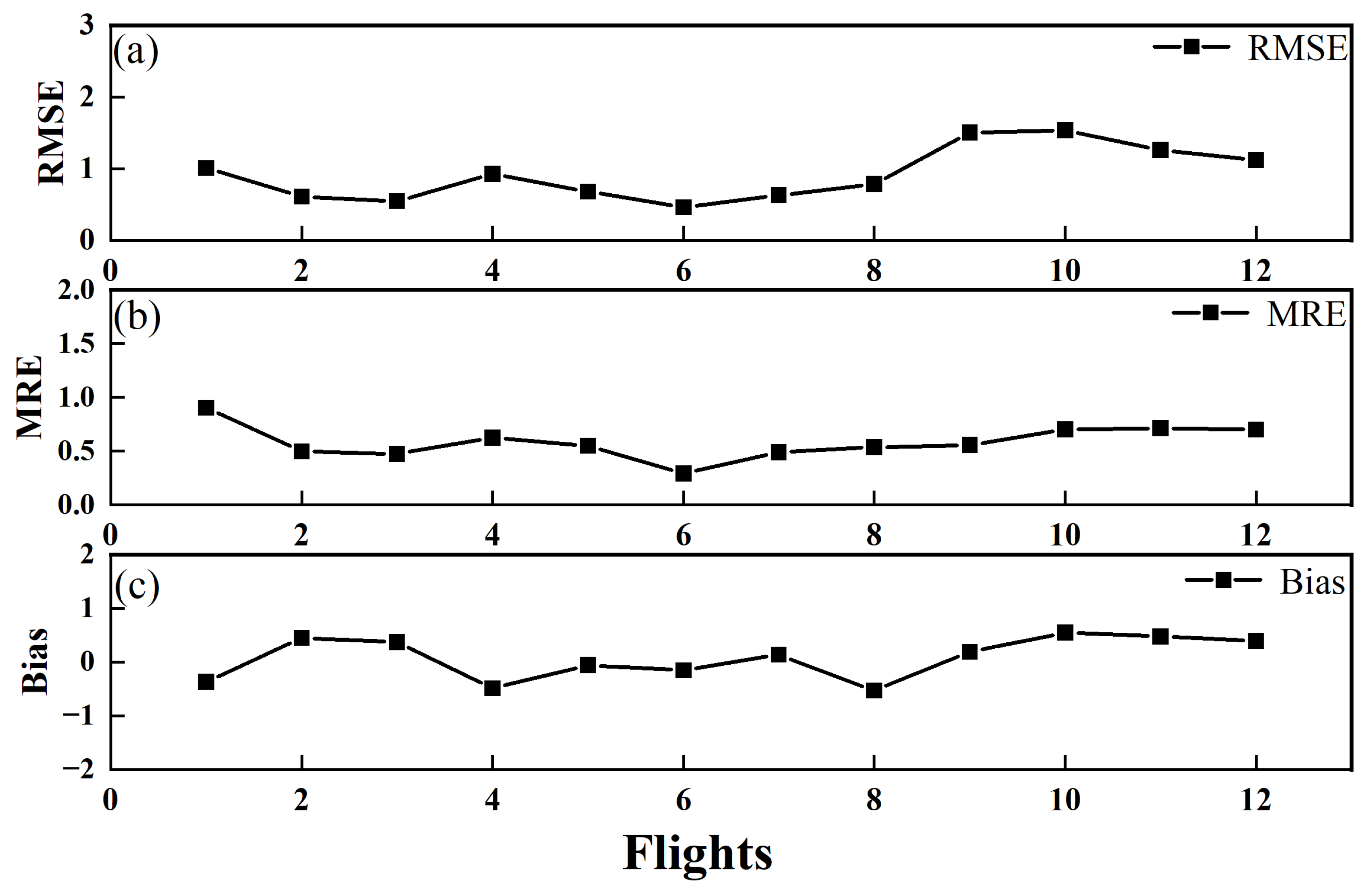 Remotesensing 17 01929 g011
