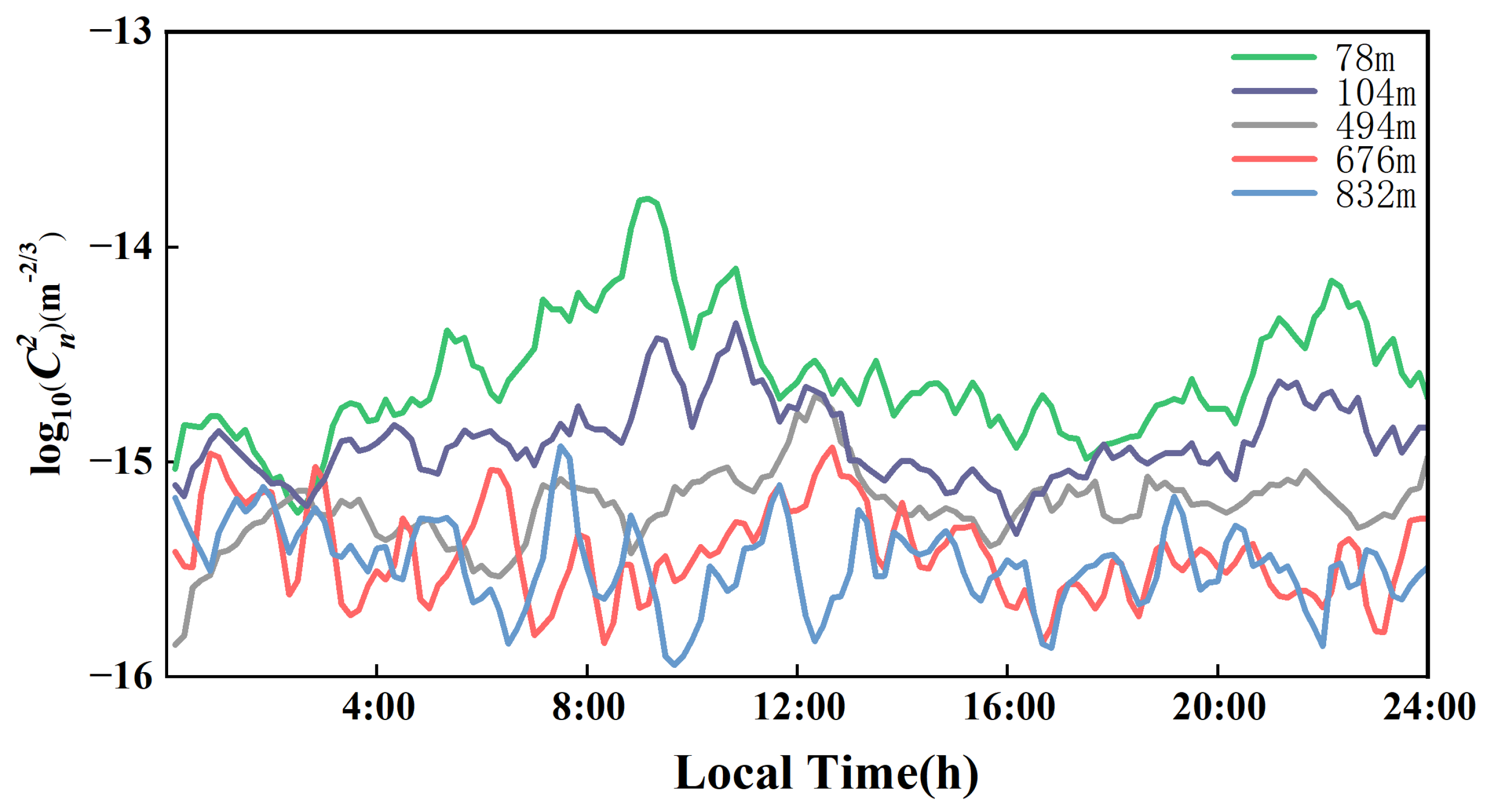 Remotesensing 17 01929 g012