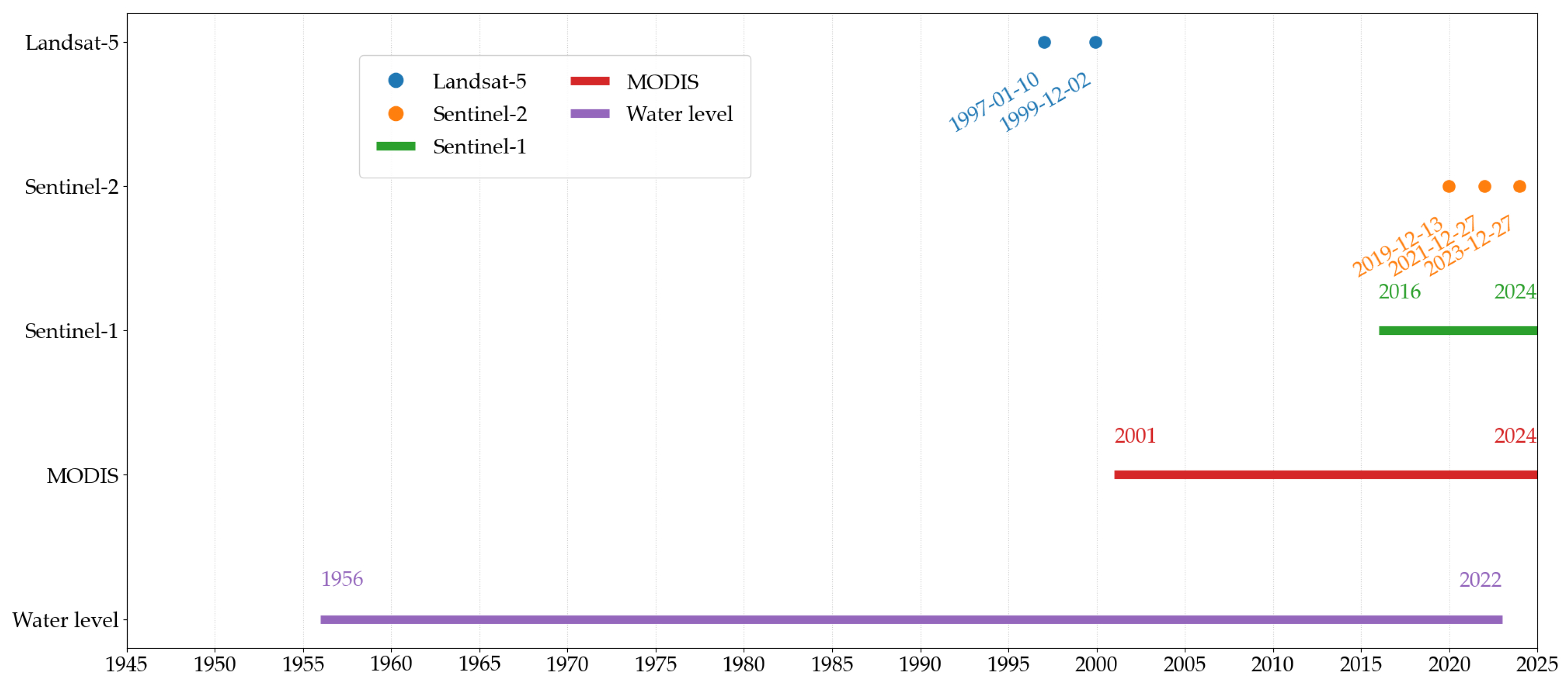 Remotesensing 17 01936 g002