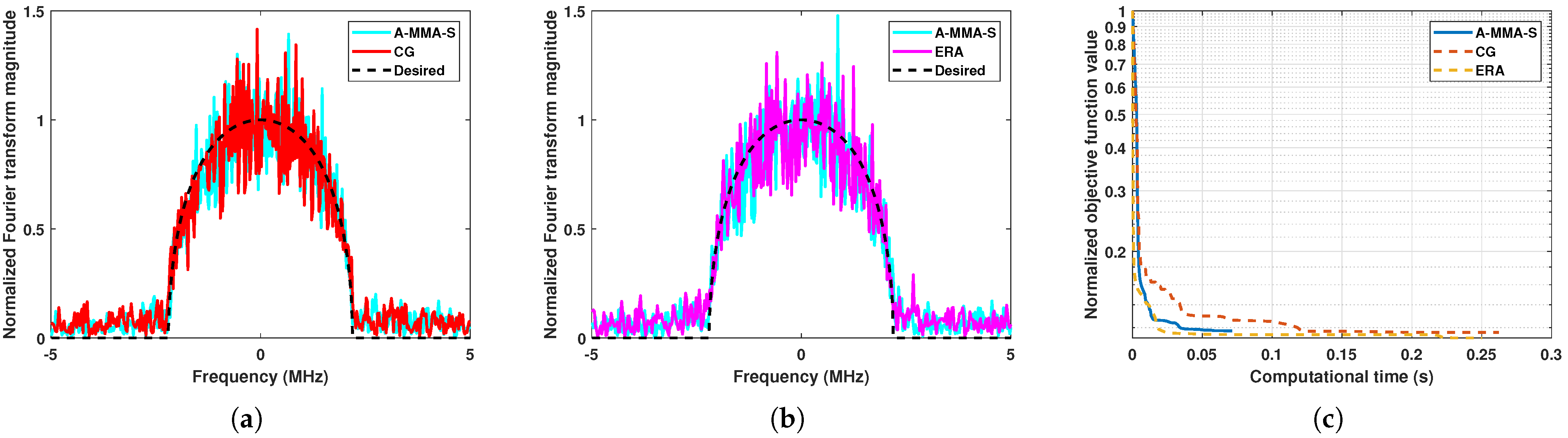 Remotesensing 17 01937 g009