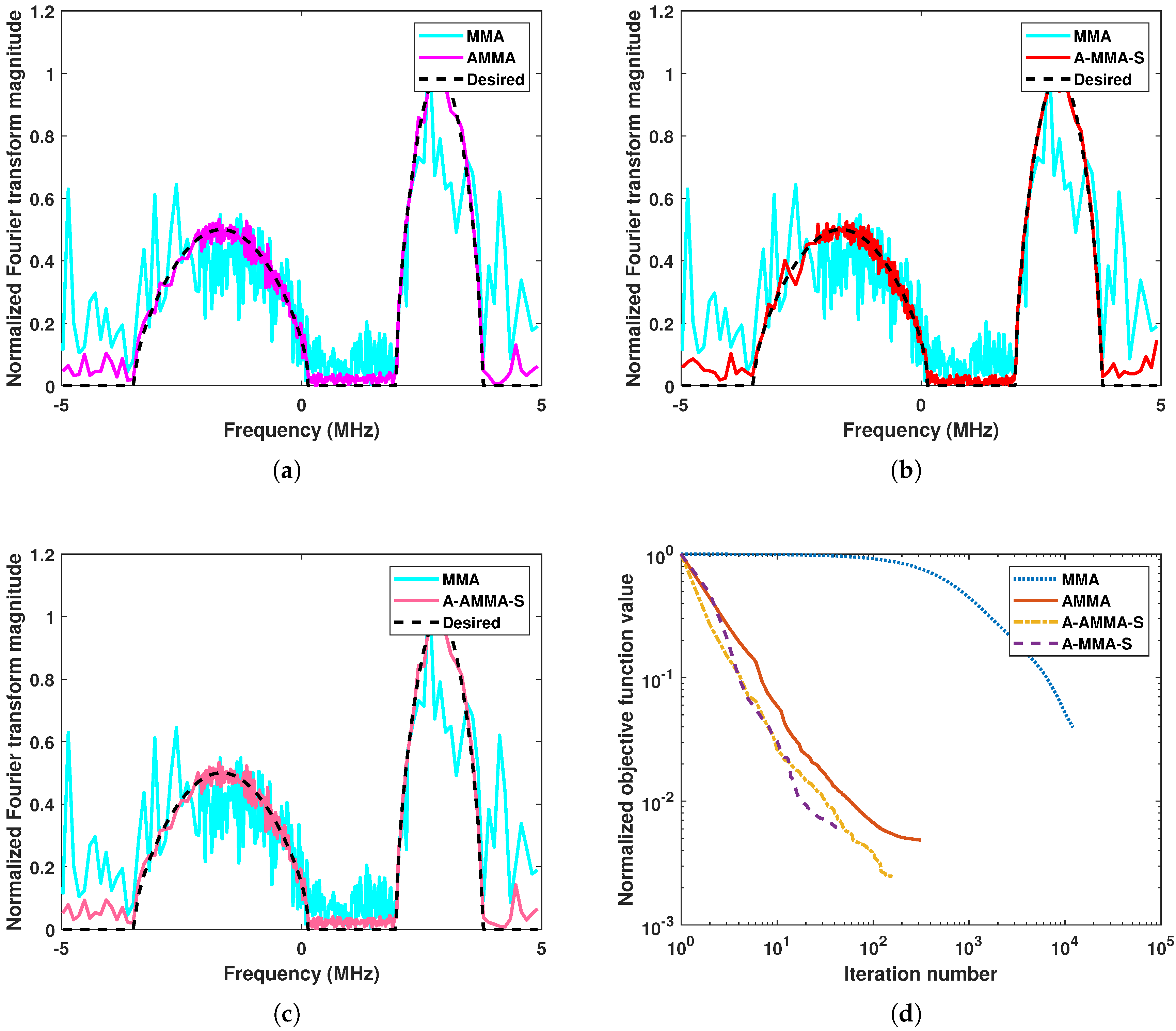Remotesensing 17 01937 g017