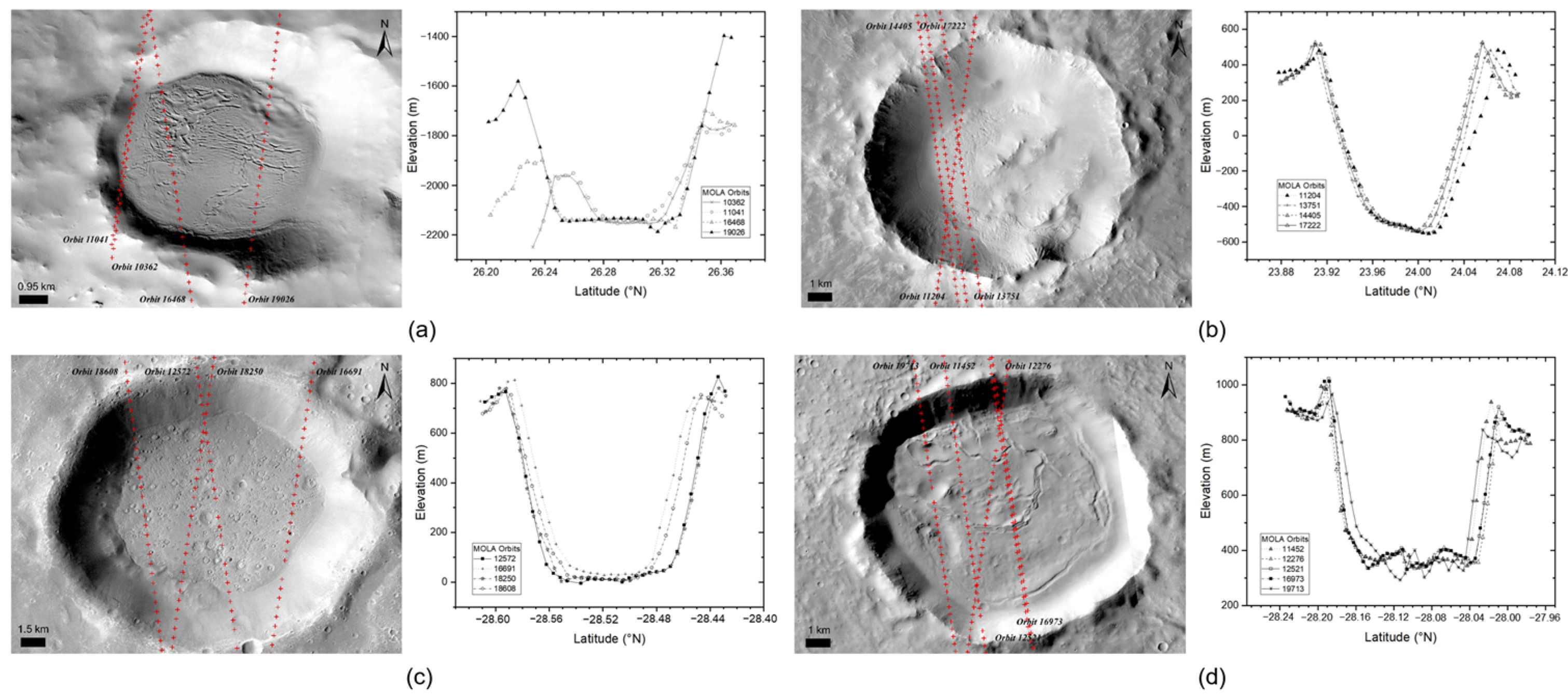 Remotesensing 17 01939 g0a3