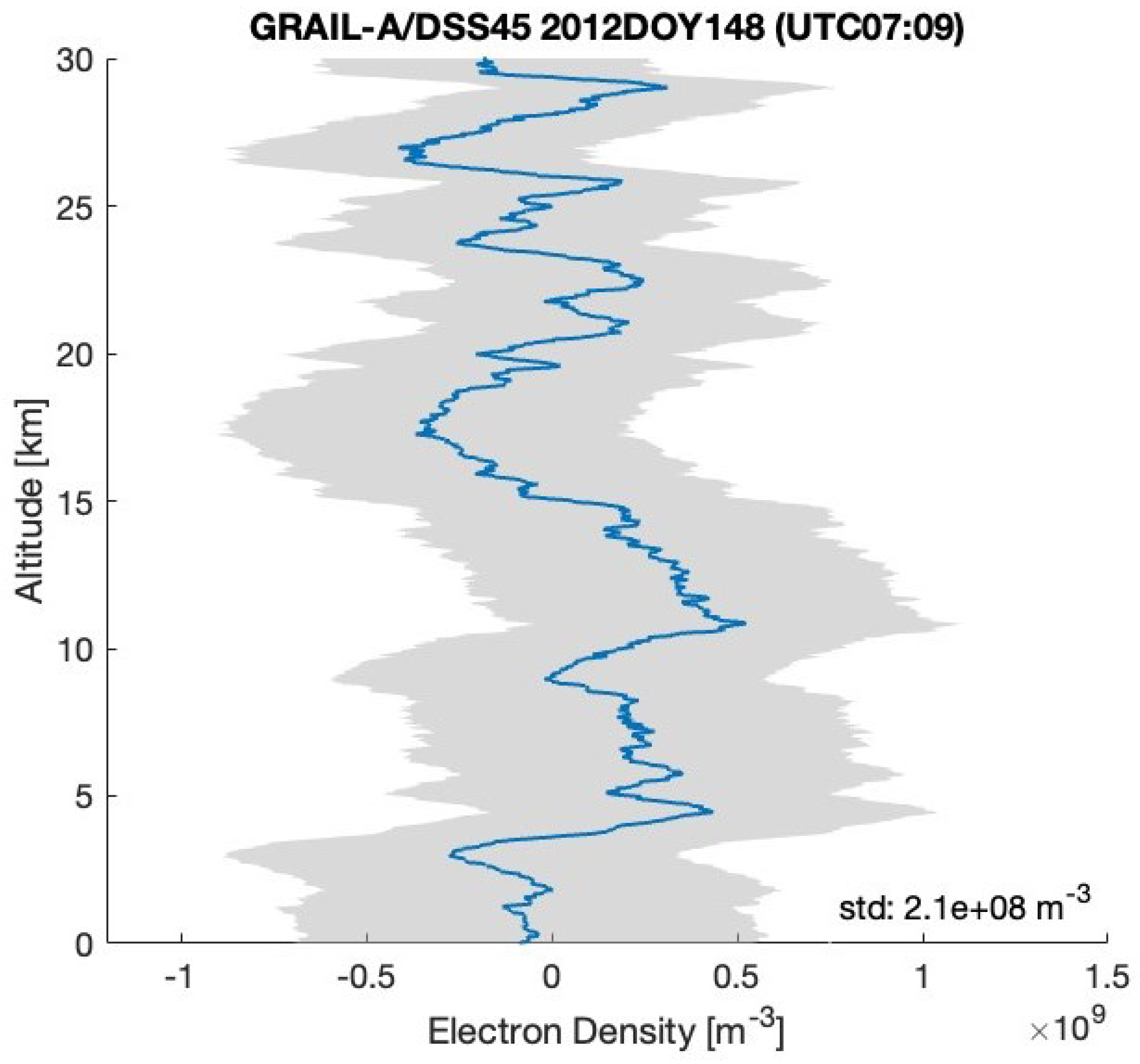 Remotesensing 17 01940 g005