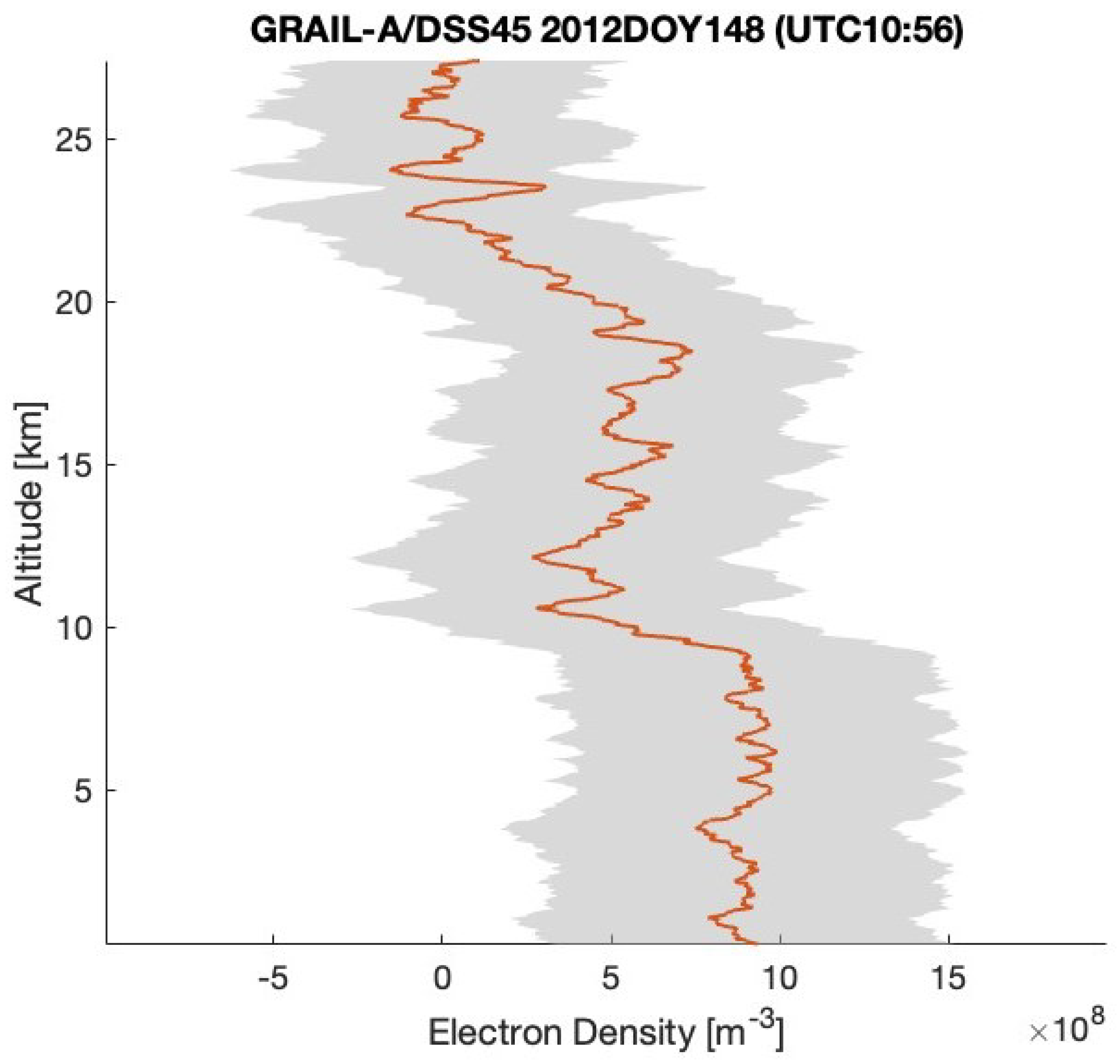 Remotesensing 17 01940 g006