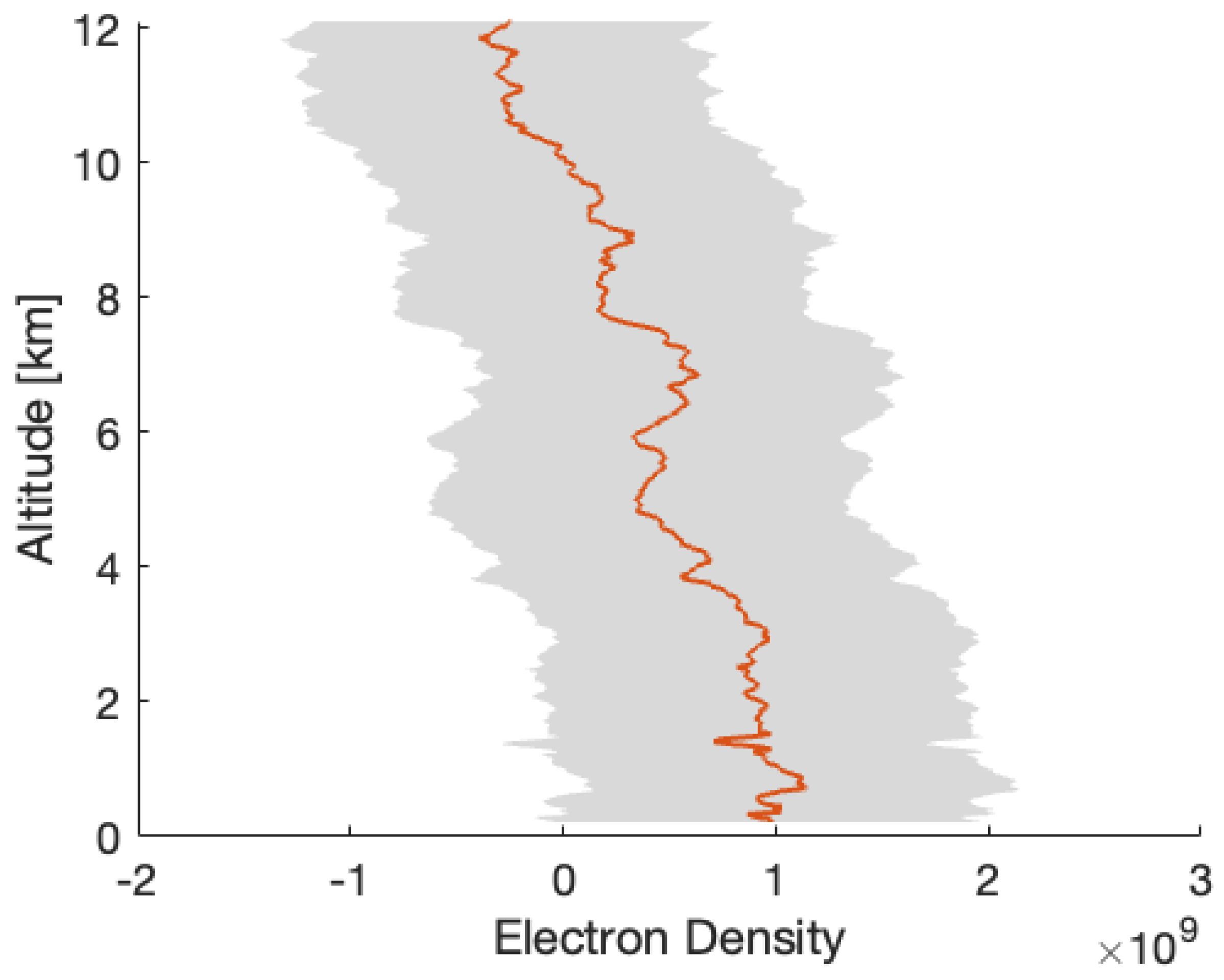 Remotesensing 17 01940 g007