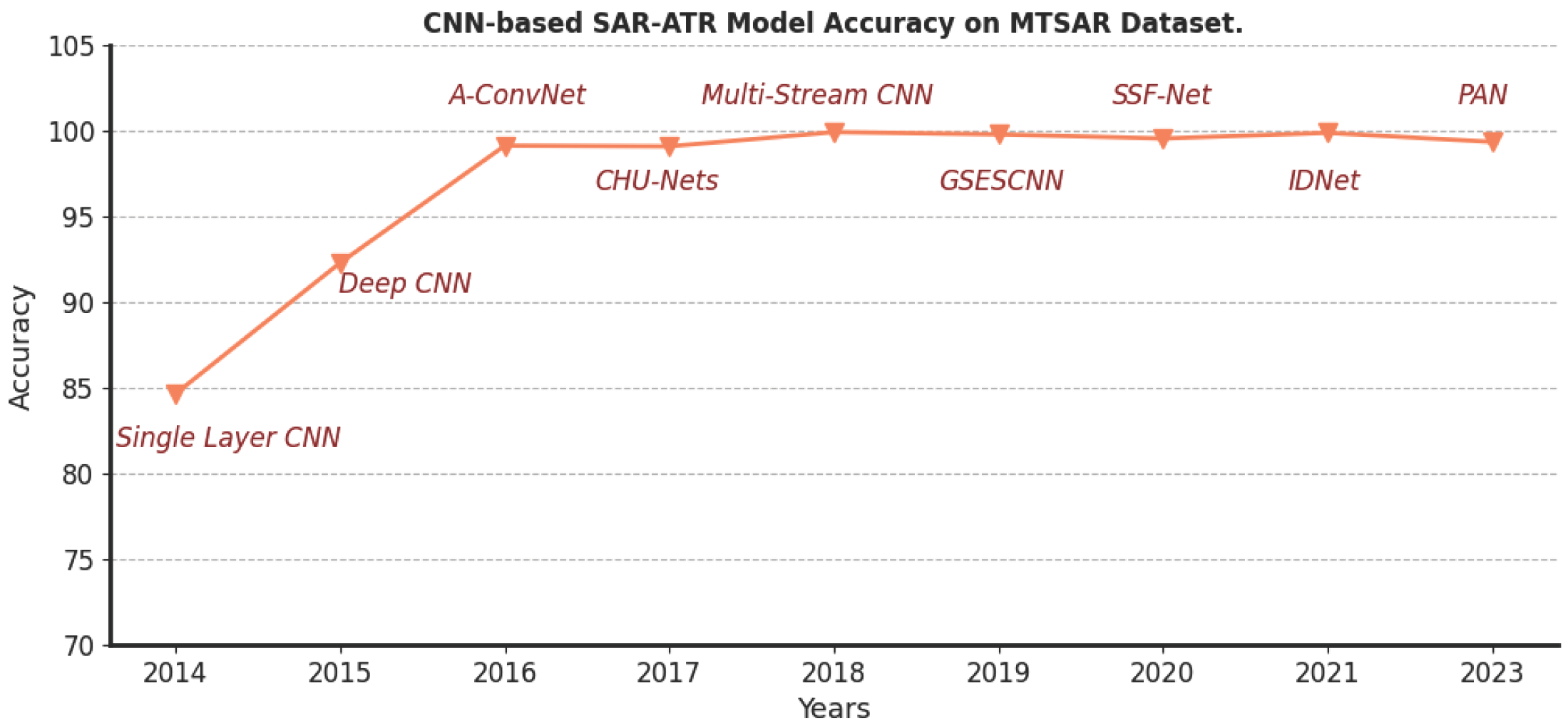 Remotesensing 17 01943 g001