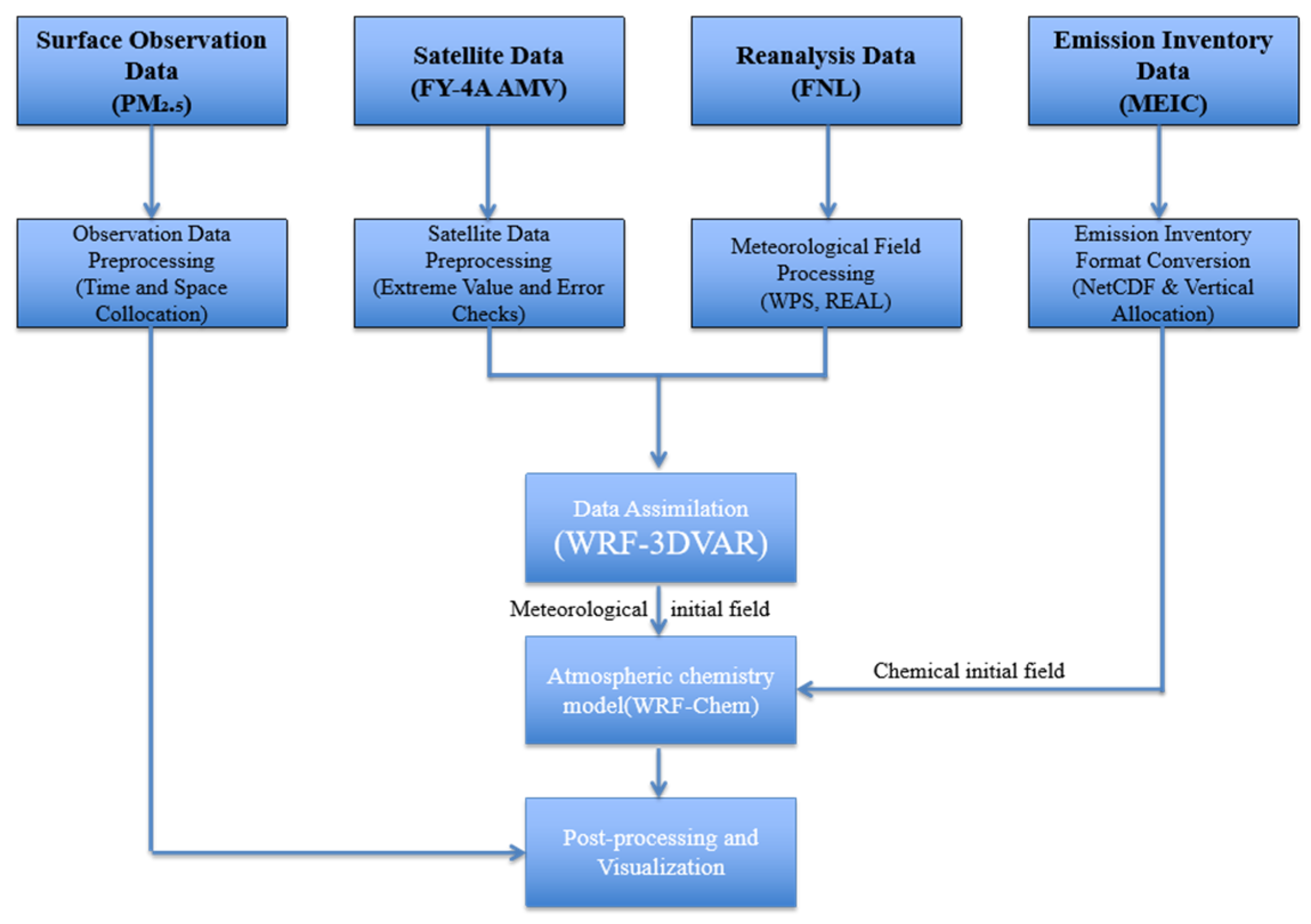 Remotesensing 17 01952 g002 Remotesensing 17 01952 g002