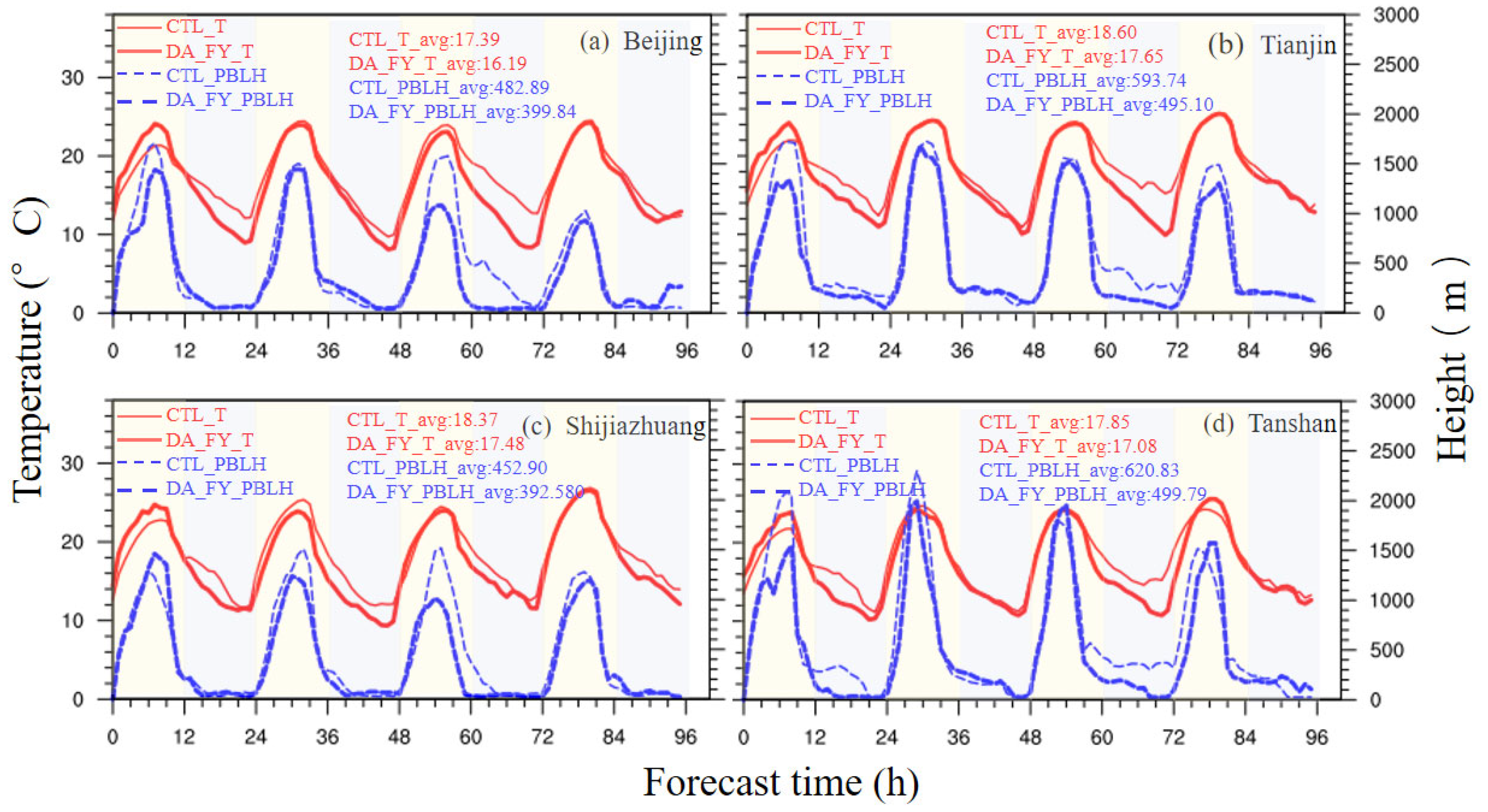 Remotesensing 17 01952 g010 Remotesensing 17 01952 g010