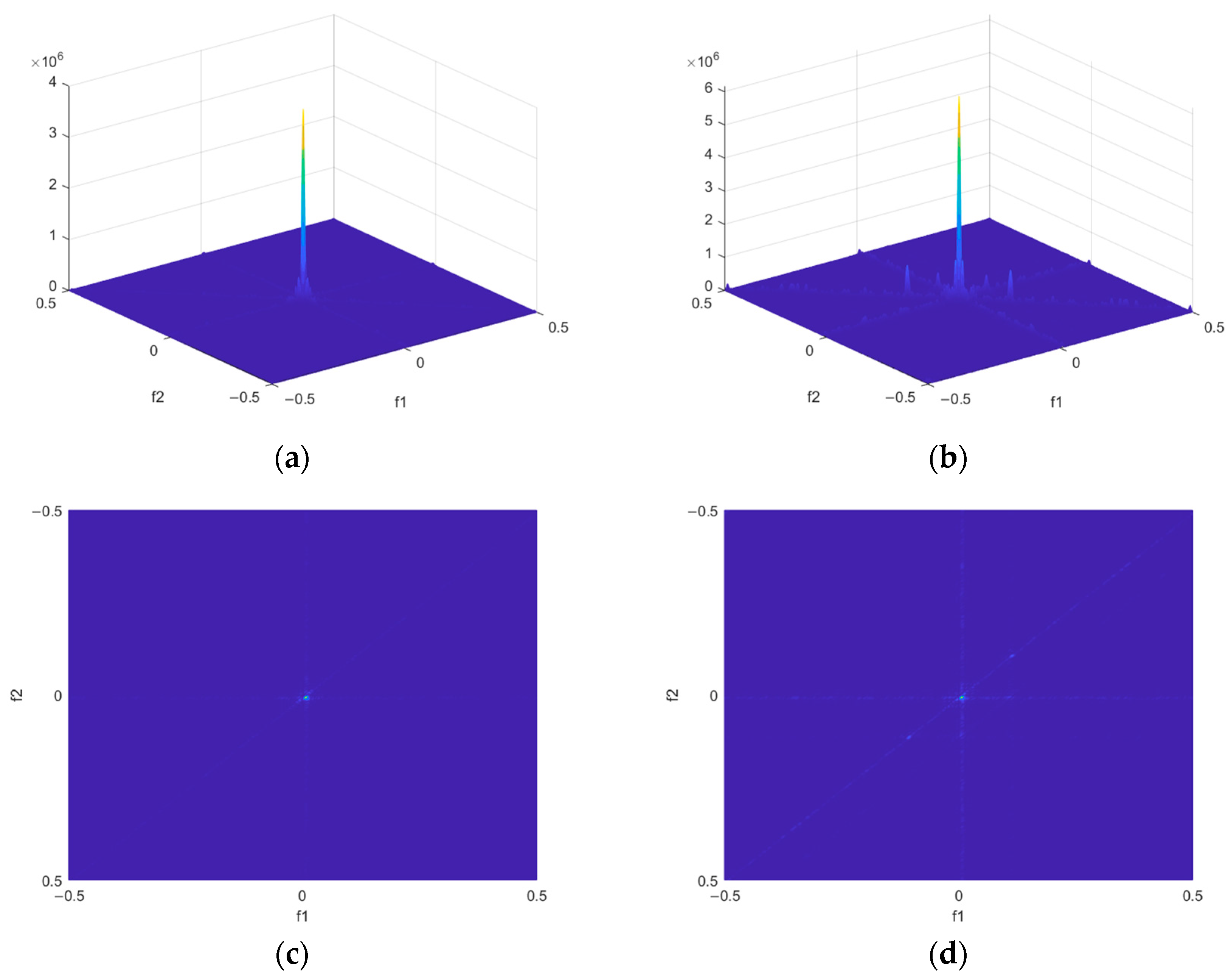 Detection of DRFM Deception Jamming Based on Diagonal Integral ...
