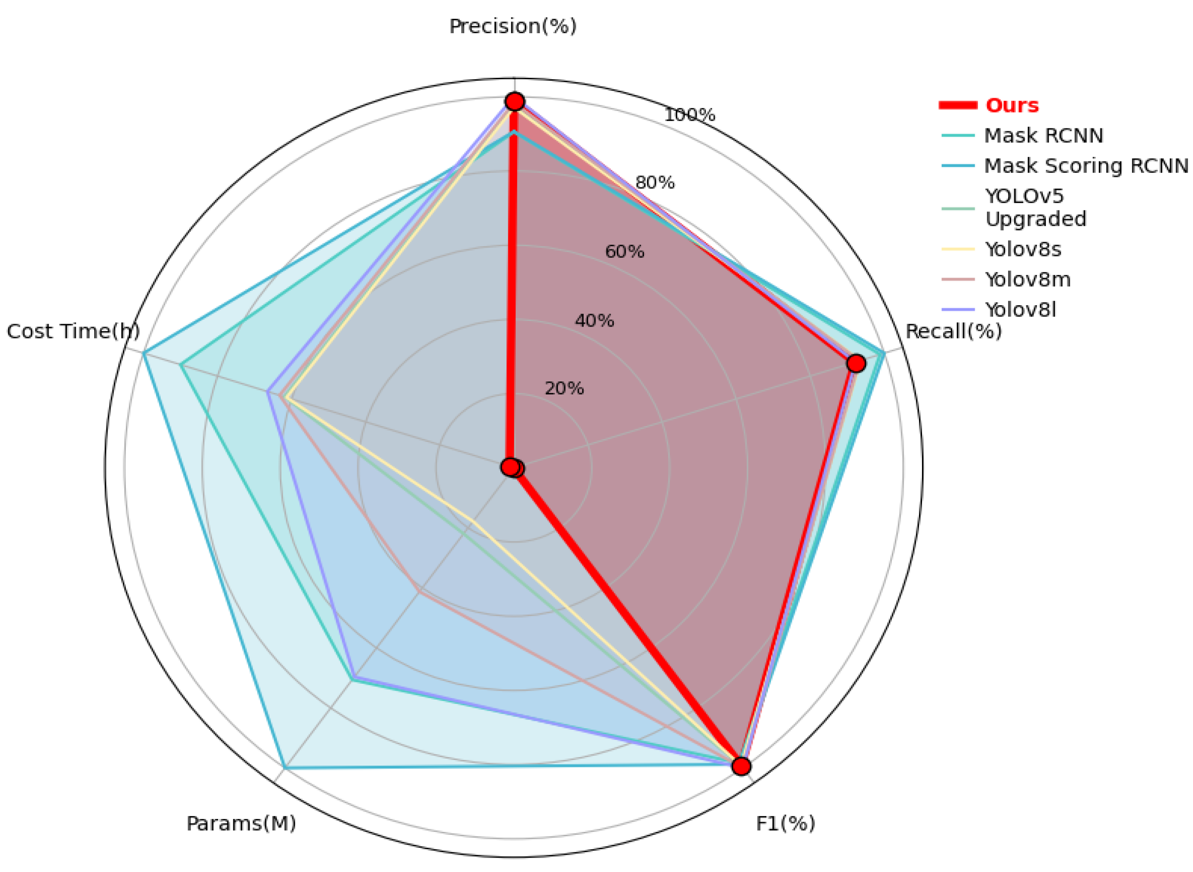 Remotesensing 17 01963 g007