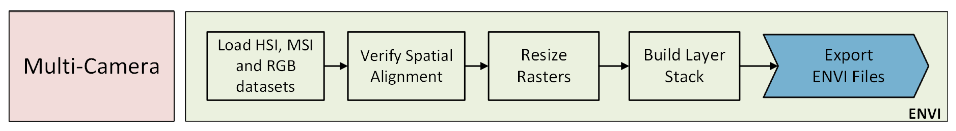 Remotesensing 17 01964 g008