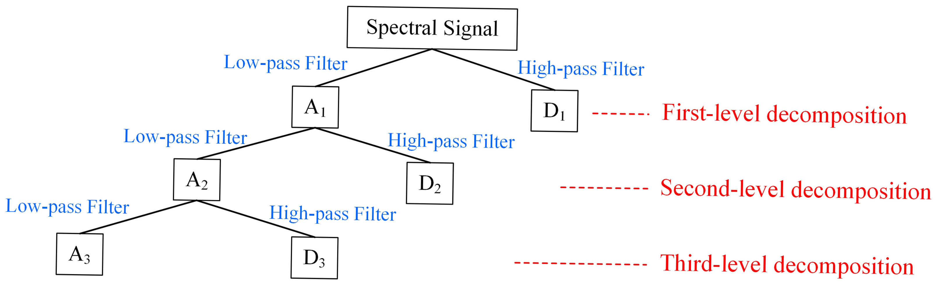 Remotesensing 17 01974 g005