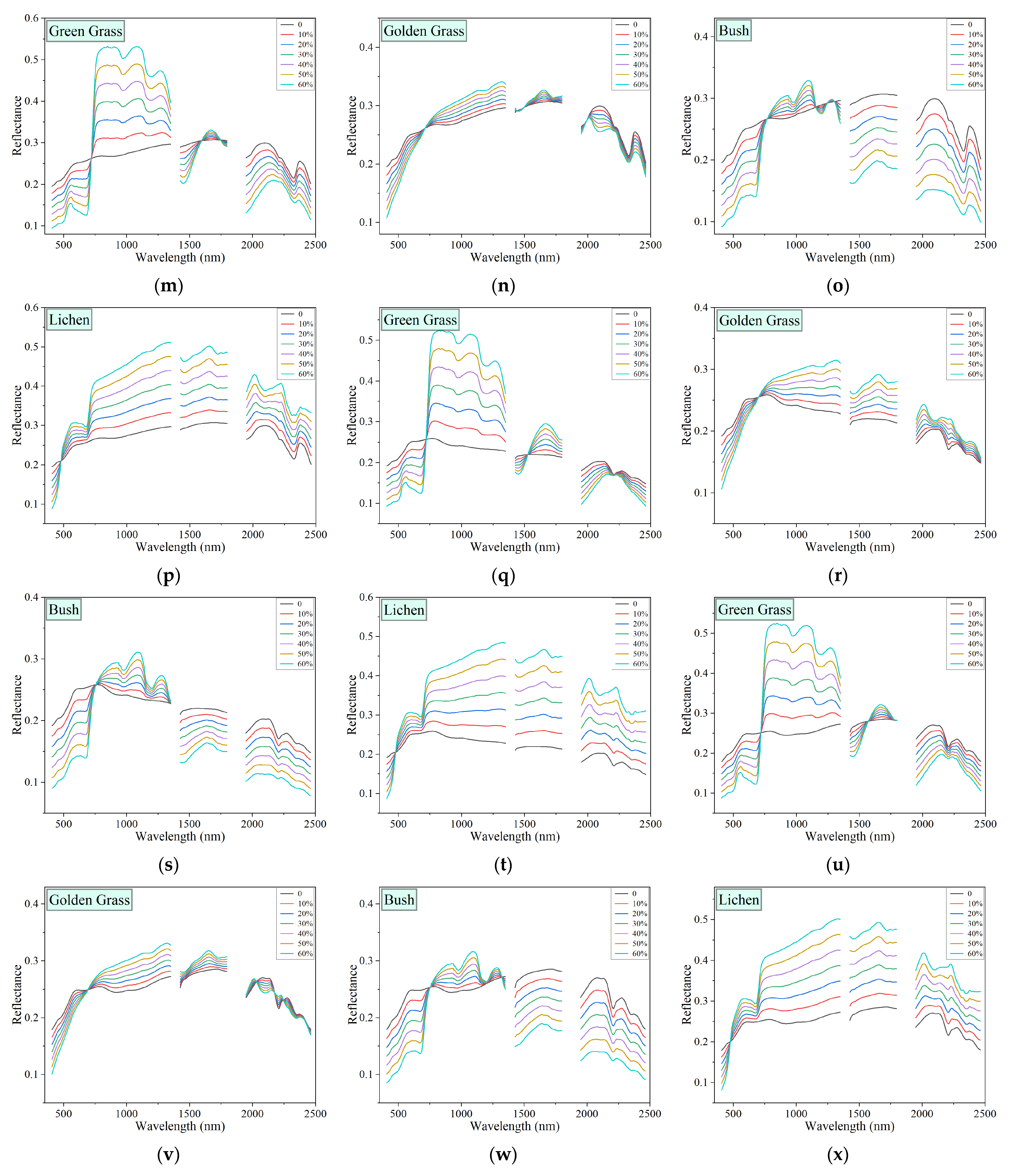 Remotesensing 17 01974 g009b