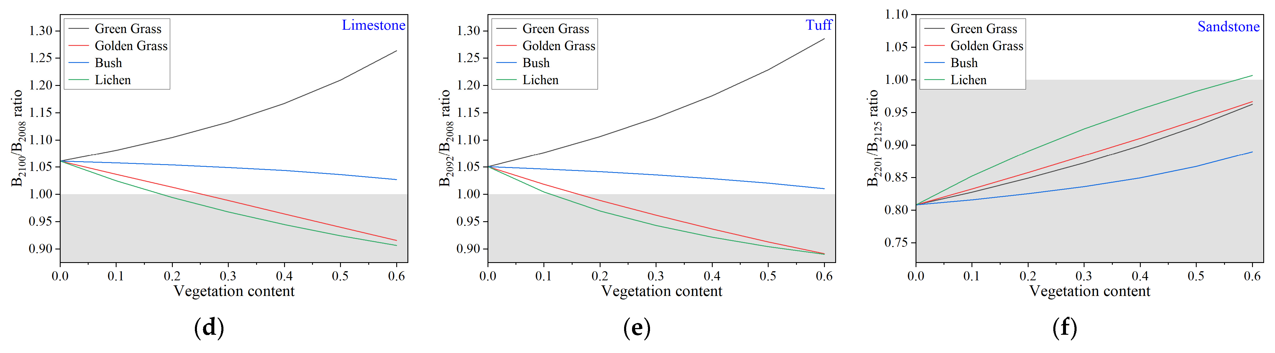 Remotesensing 17 01974 g011b
