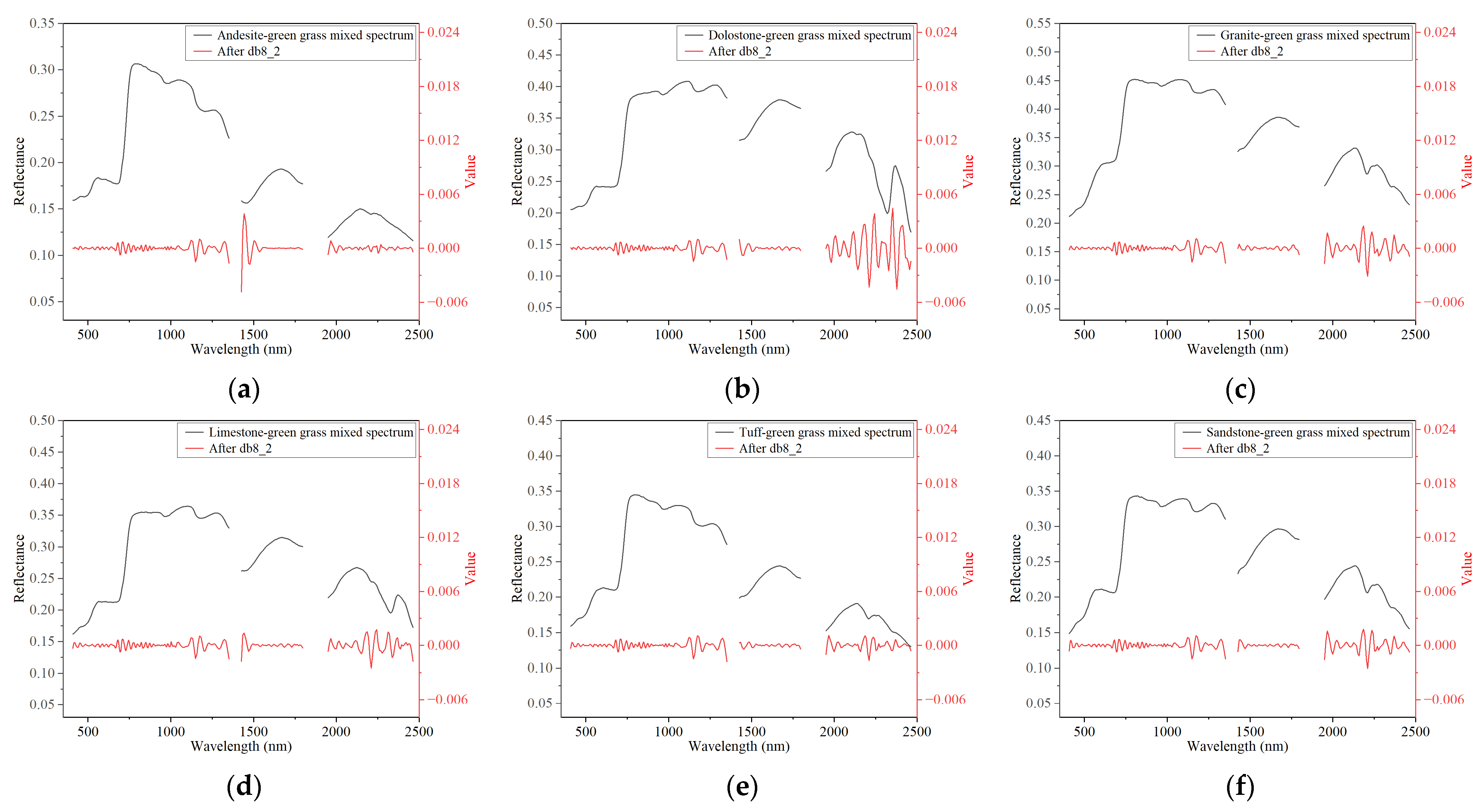 Remotesensing 17 01974 g013