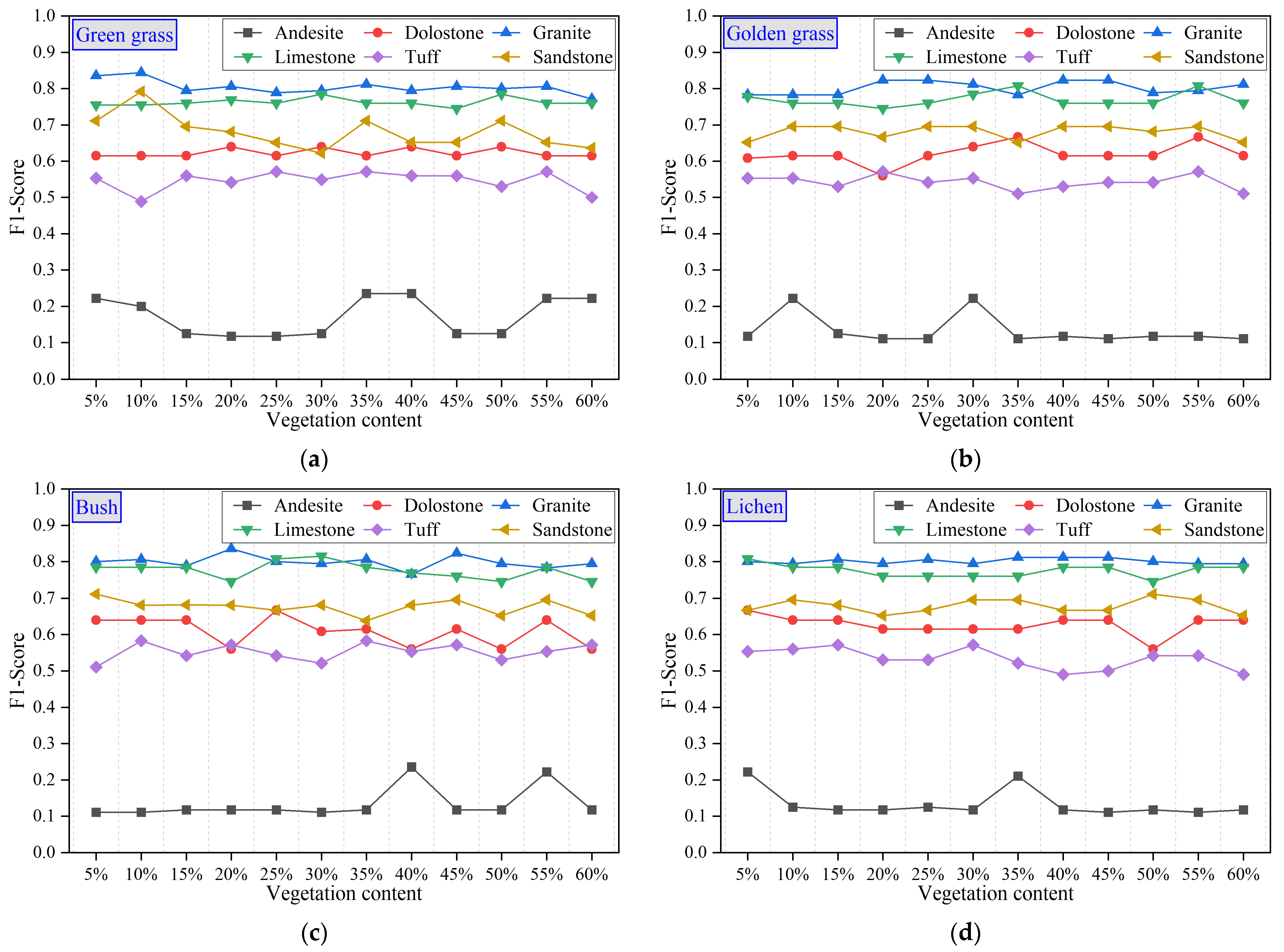 Remotesensing 17 01974 g018