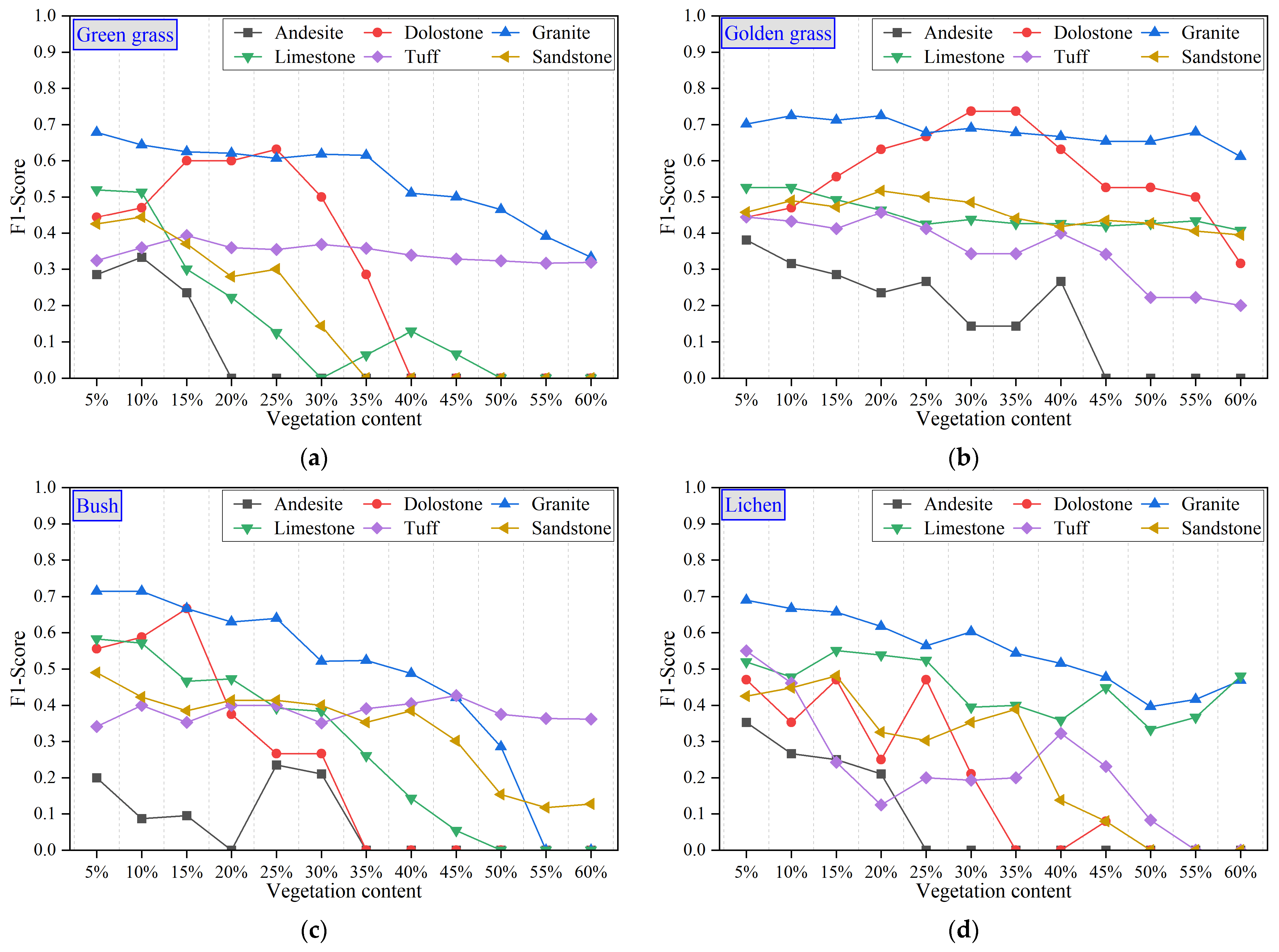 Remotesensing 17 01974 g020
