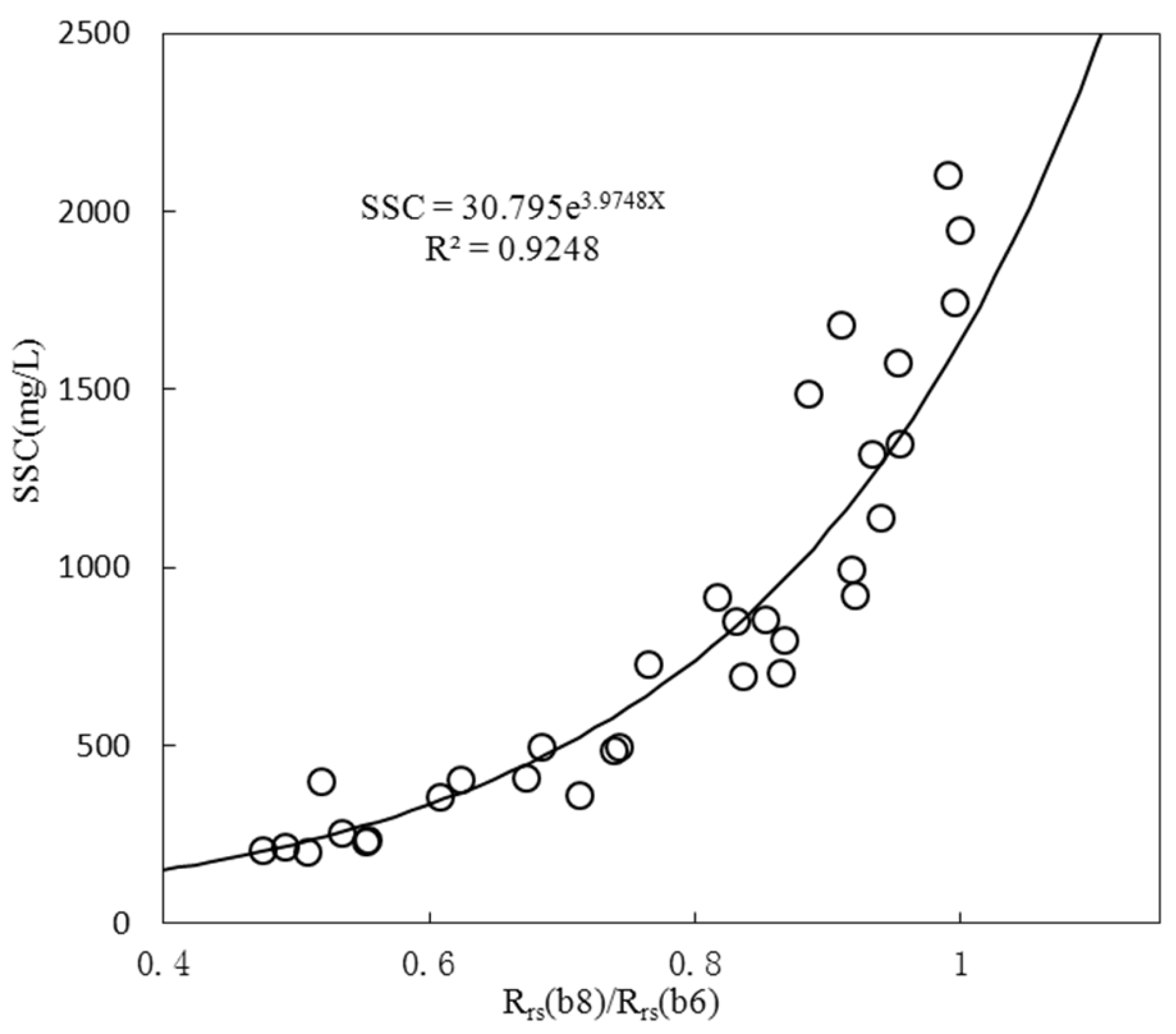 Remotesensing 17 01975 g003