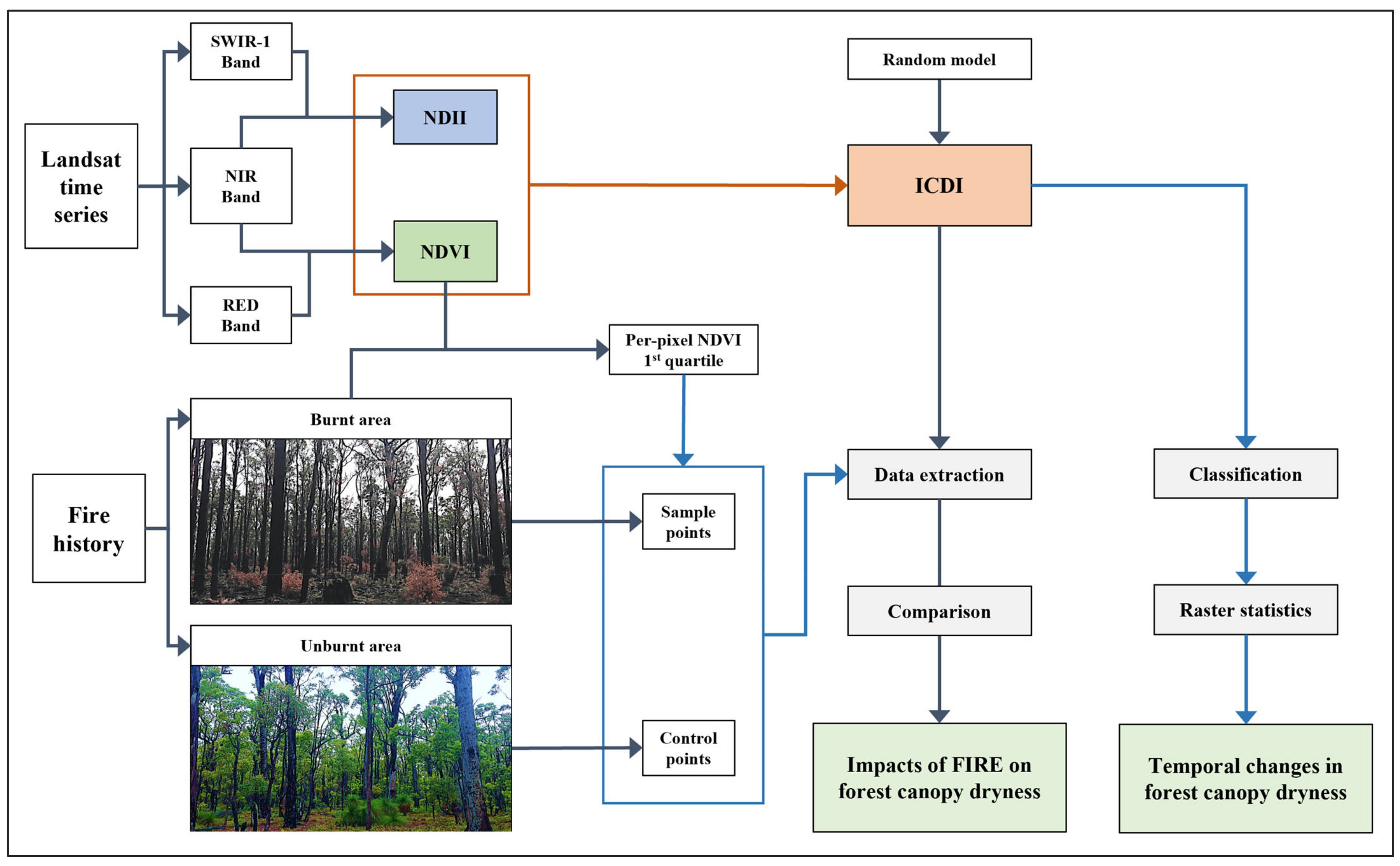 Remotesensing 17 01979 g003 Remotesensing 17 01979 g003